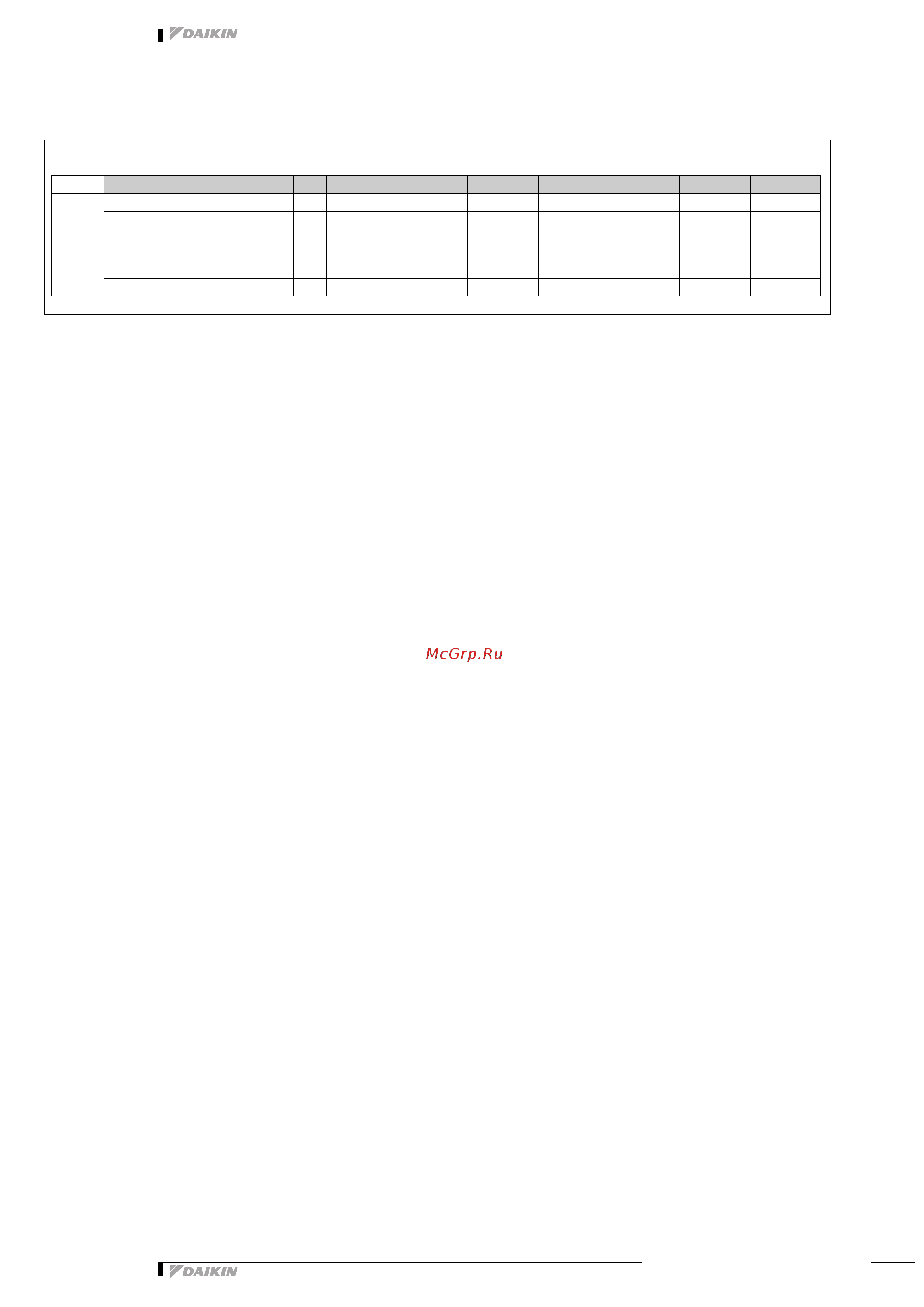 Daikin FCQ125C8VEB [6/33] Установки защитного устройства