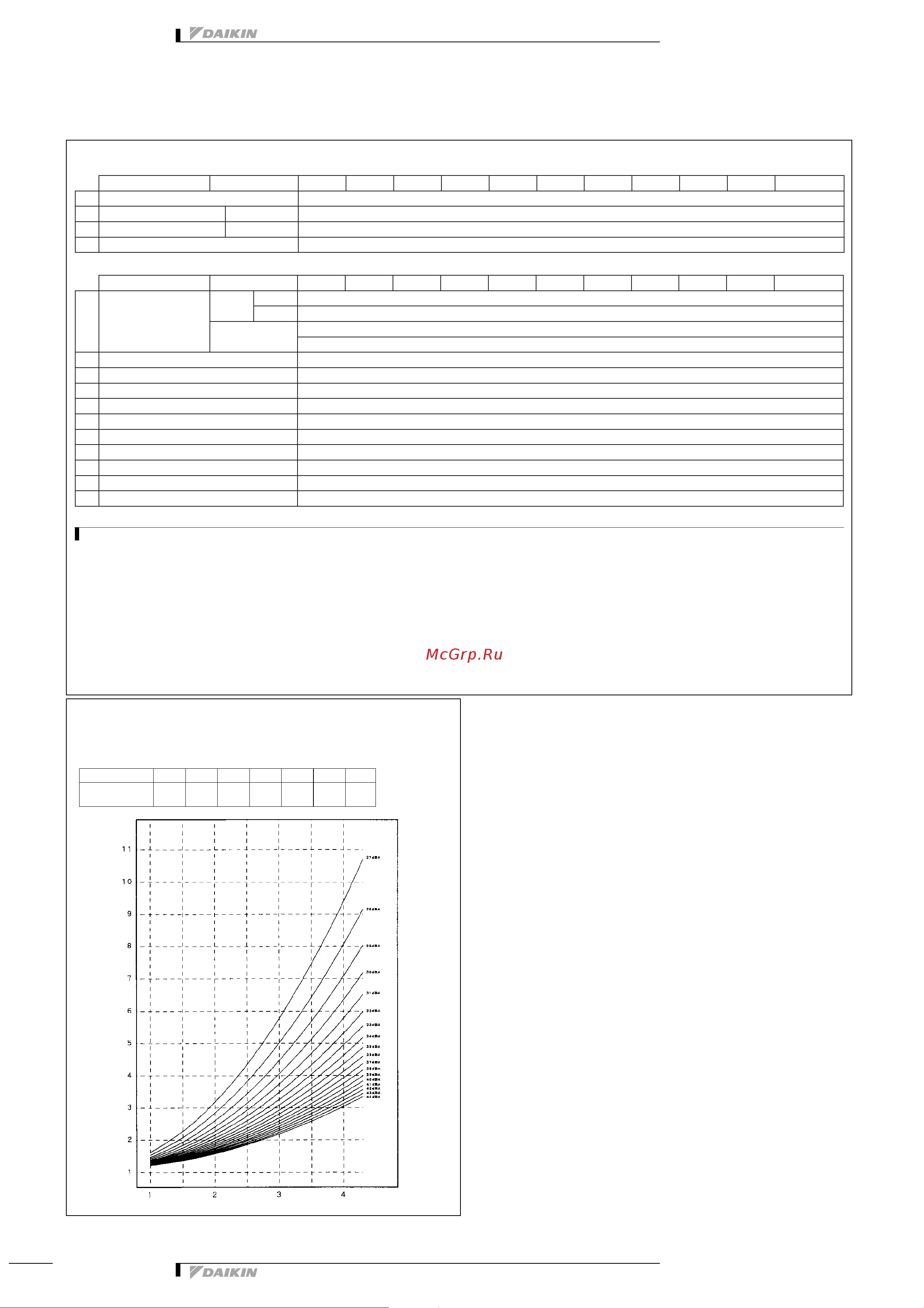 Daikin FCQ125C8VEB [7/33] Опции