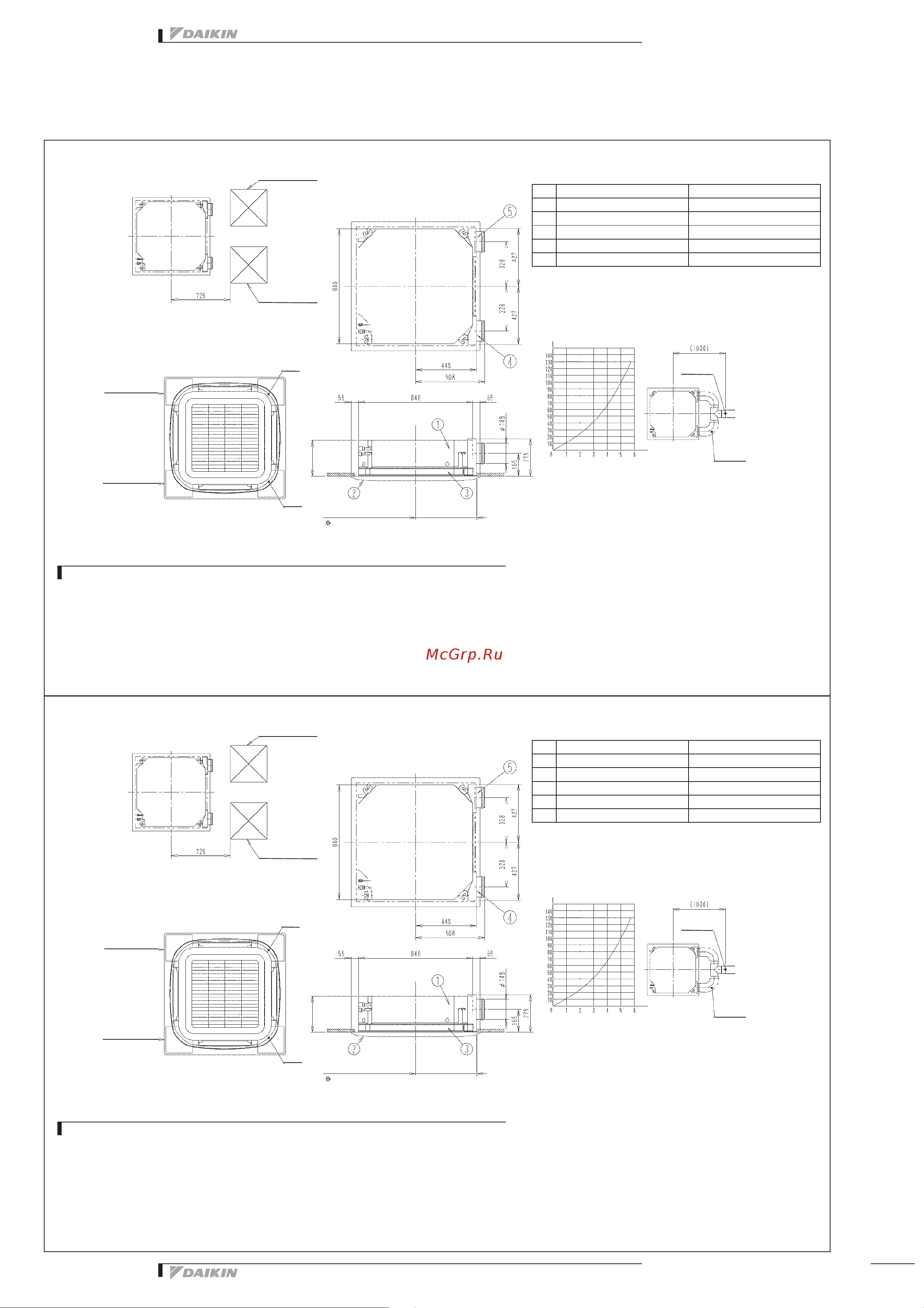 Daikin FCQH100D8VEB [10/25] Dimensional drawing centre of gravity