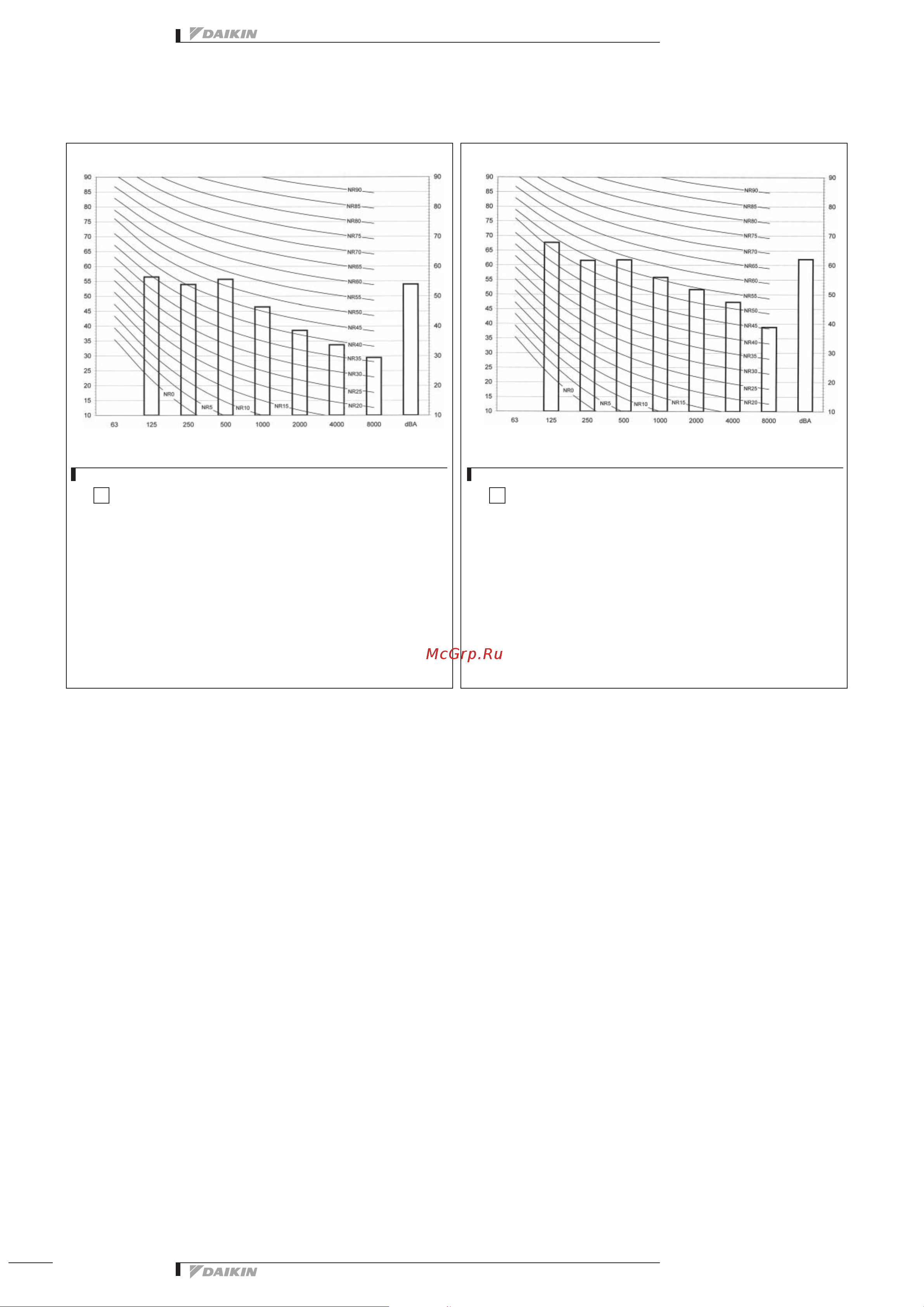 Daikin FCQH100D8VEB [16/25] Sound data