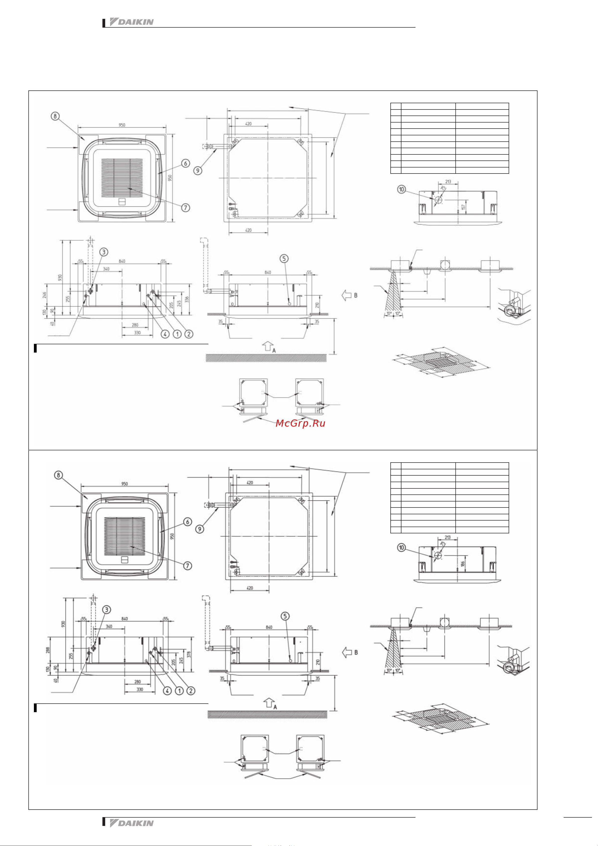 Daikin FCQH100D8VEB [9/25] Dimensional drawing centre of gravity