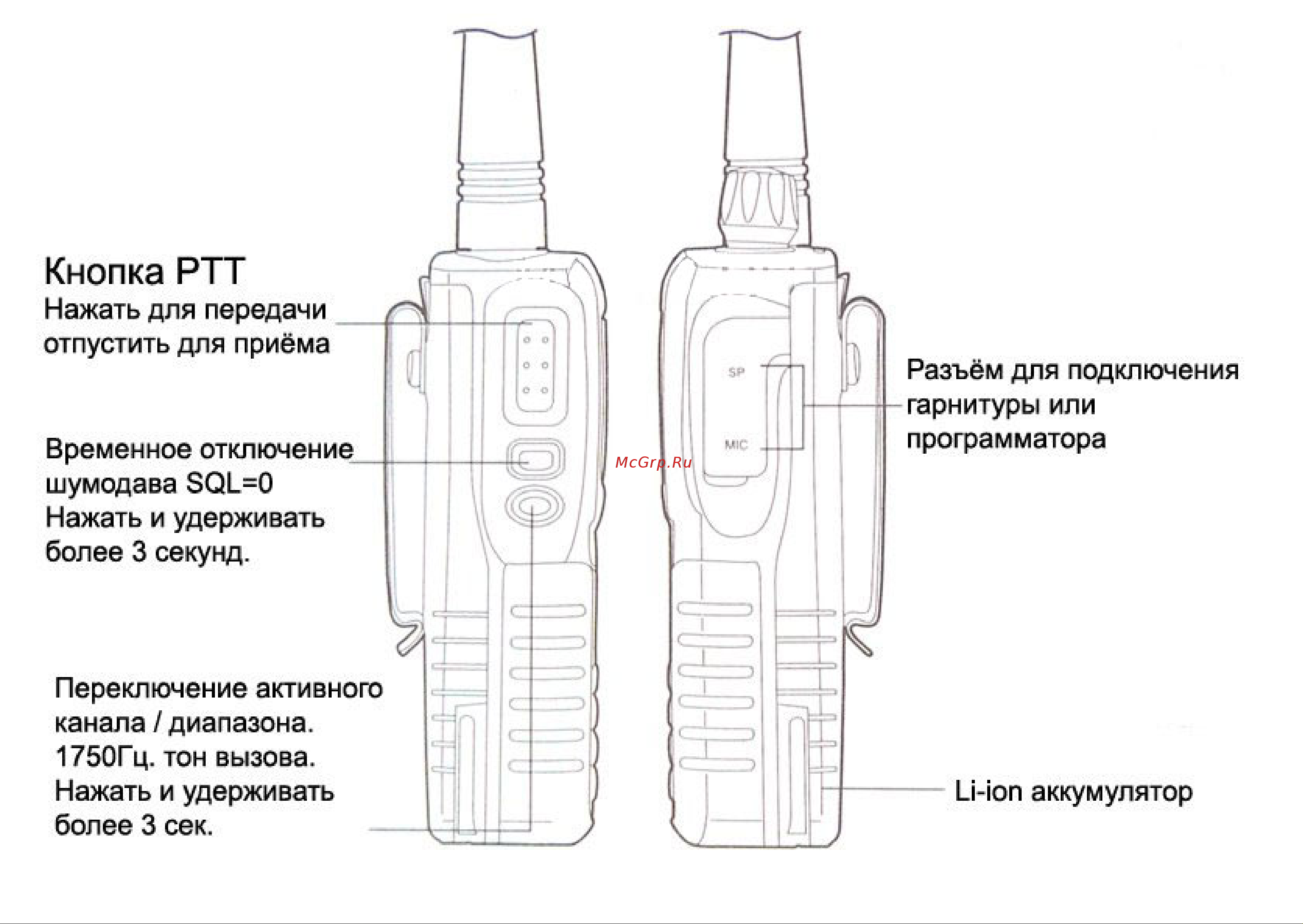Kenwood TH-F5 Turbo Инструкция по эксплуатации онлайн [3/7] 601711