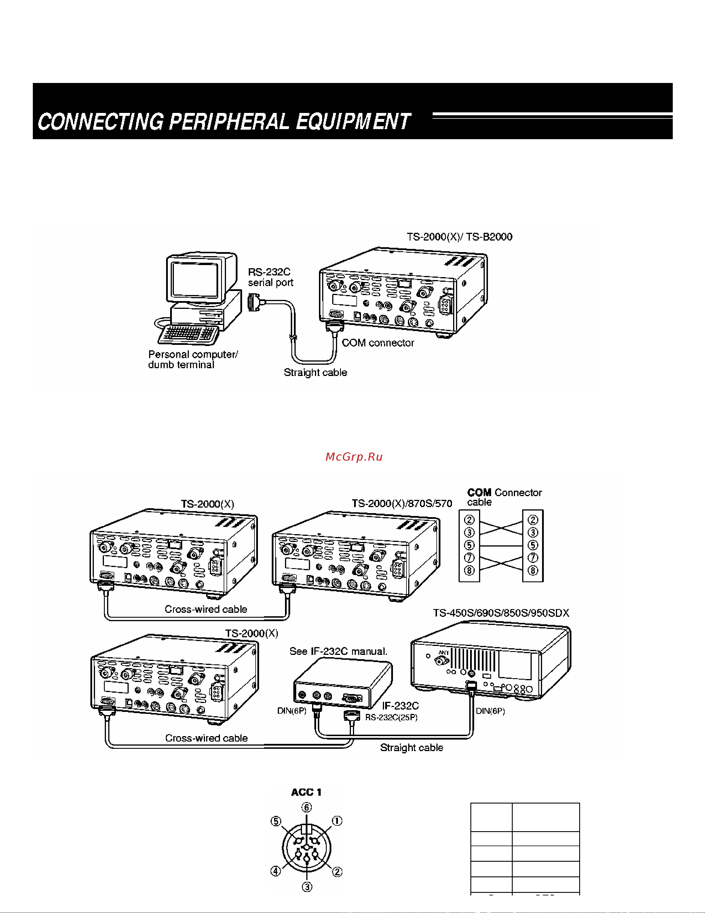 Kenwood TS-2000 [101/153] Компьютер