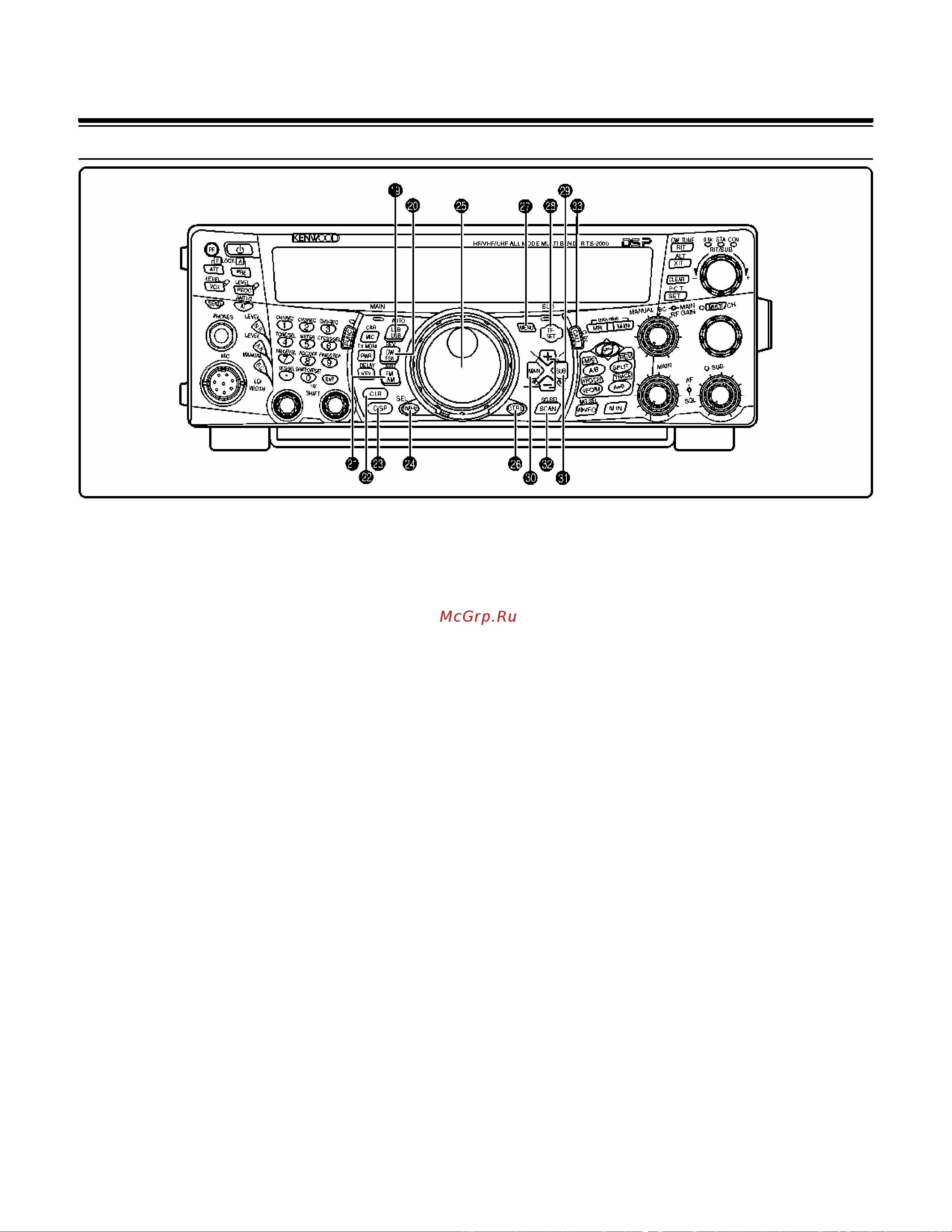 Kenwood TS-2000 [18/153] Getting acquainted