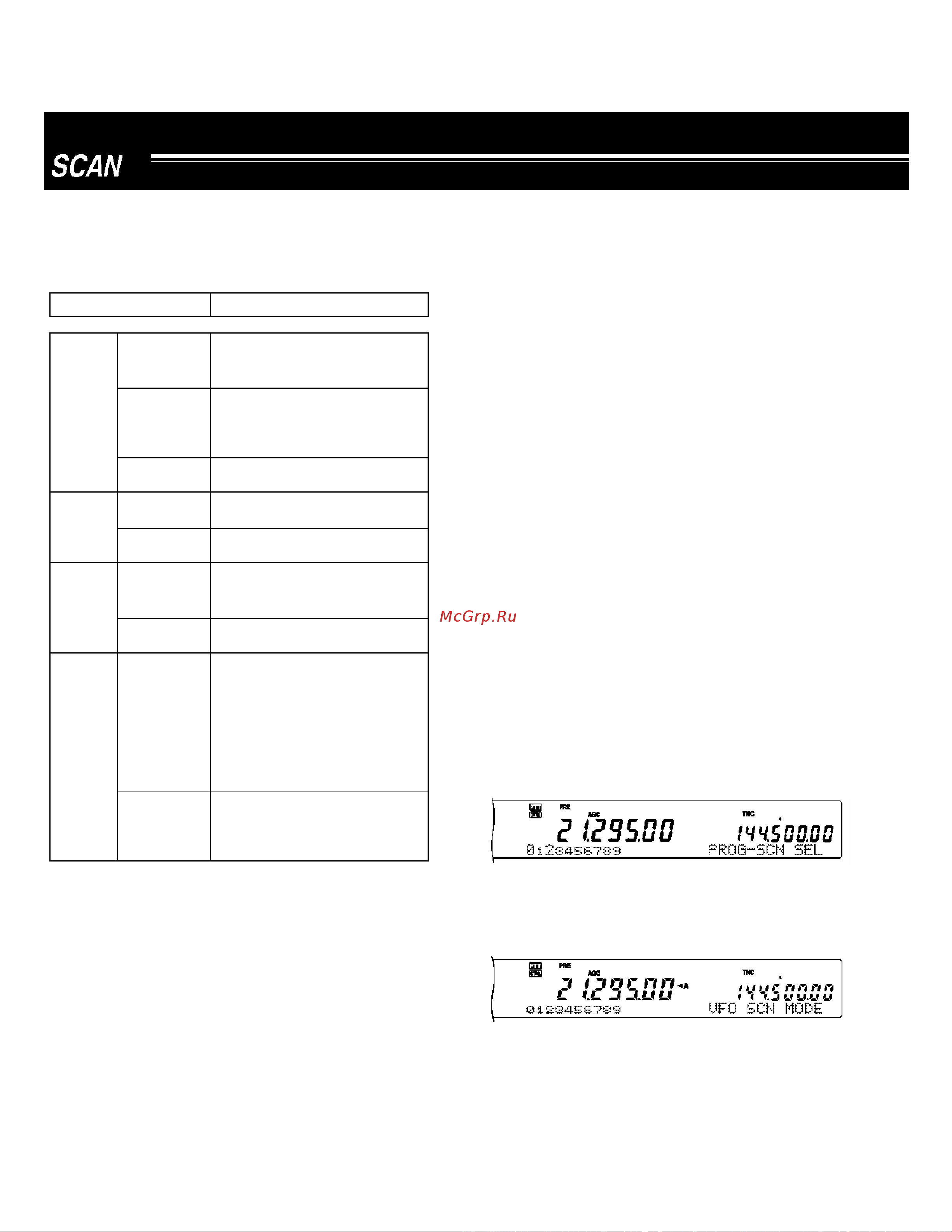 Kenwood TS-2000 [74/153] Program scan