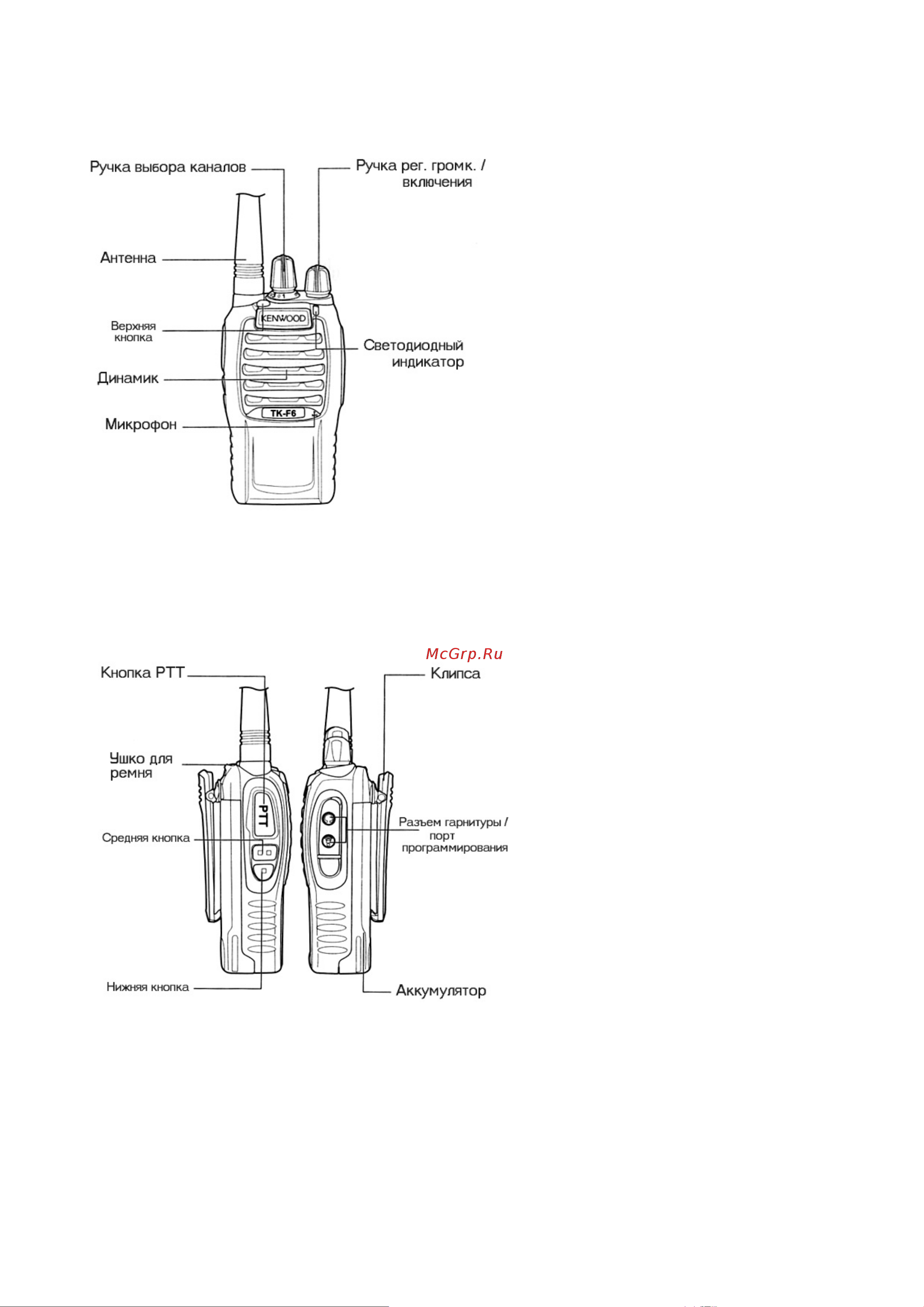 Kenwood TК-F6 VHF [3/8] Внешний вид и элементы управления