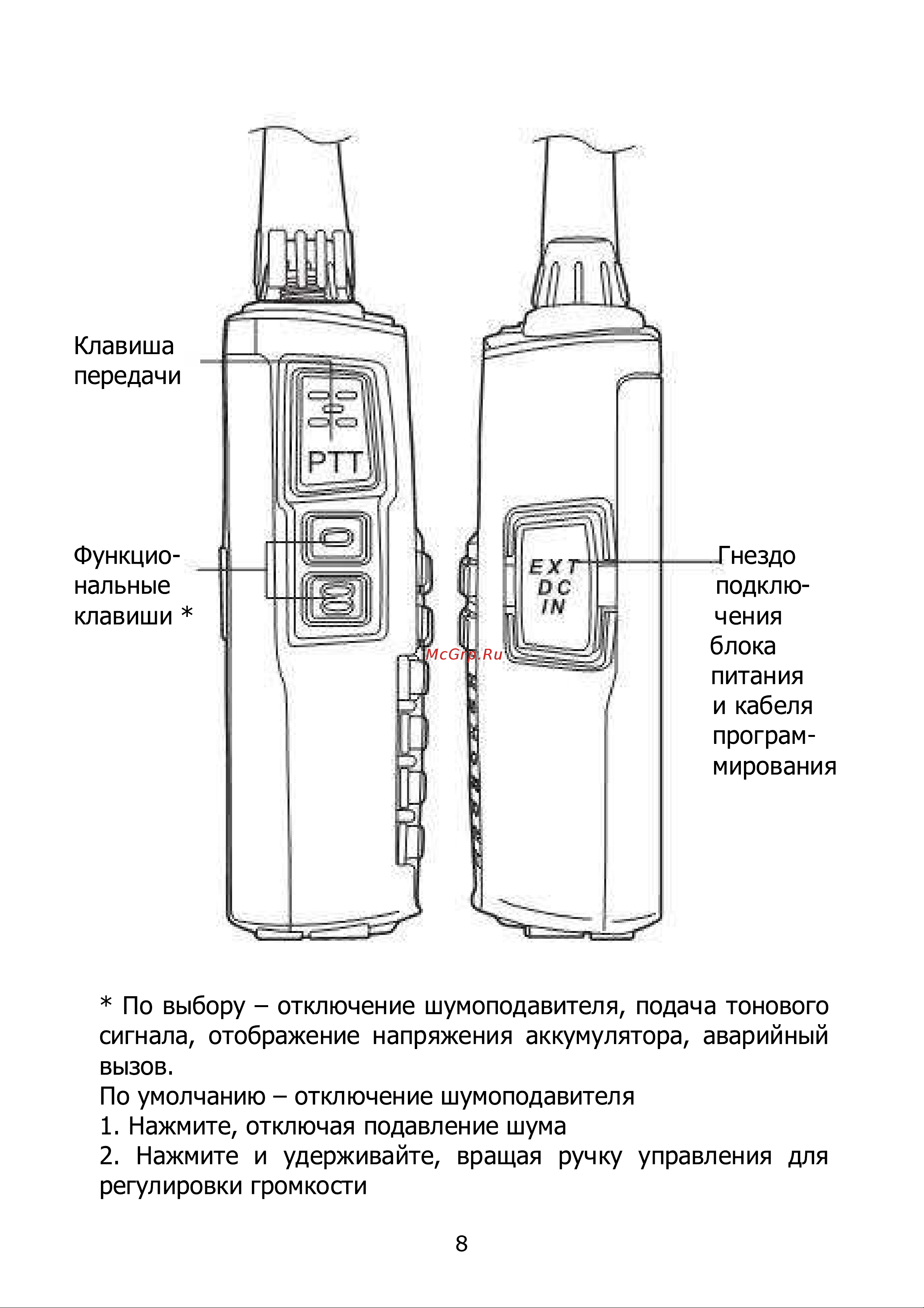 Kenwood TK-UV3R Инструкция по эксплуатации онлайн [8/16] 601715