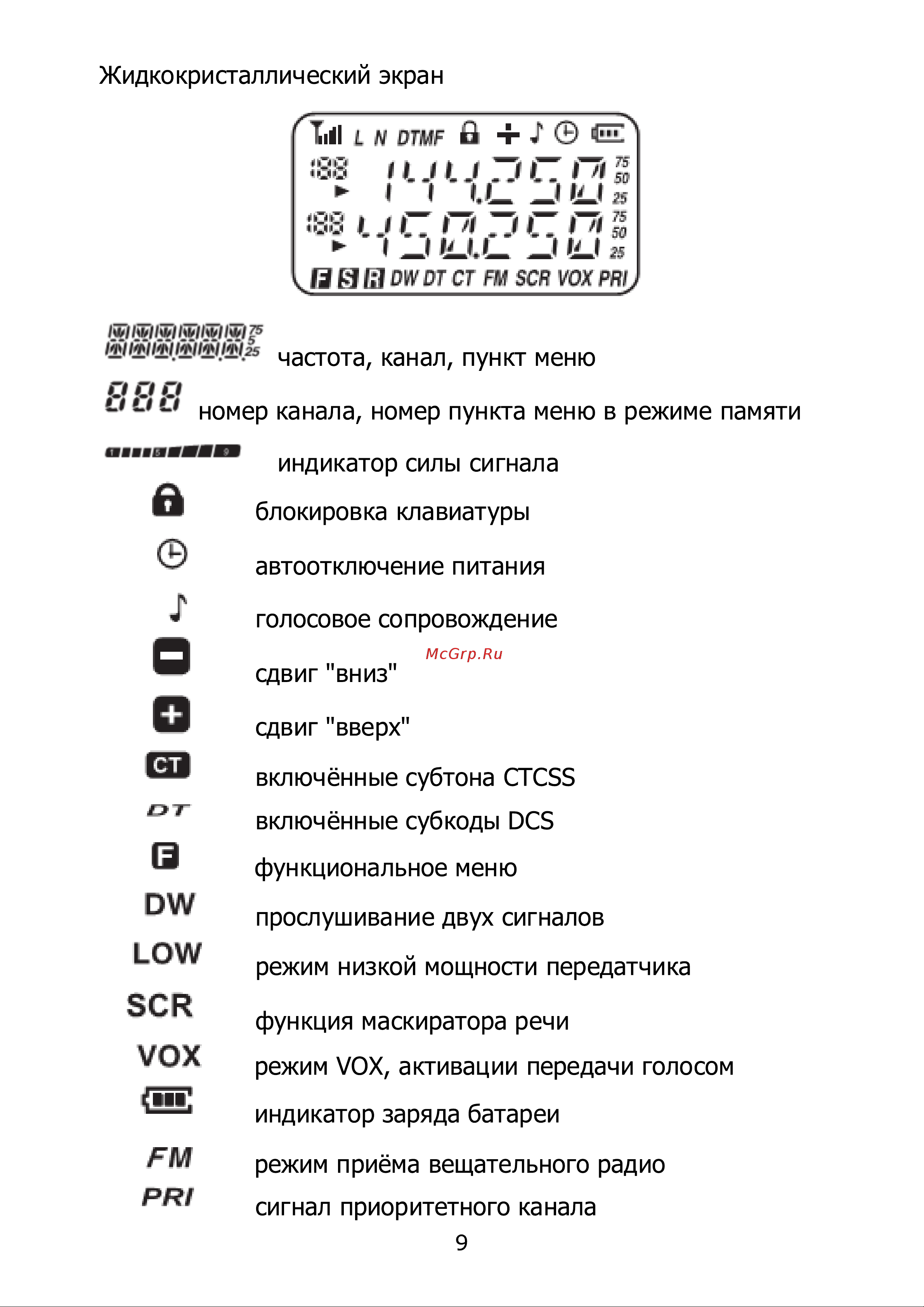 Kenwood TK-UV3R Инструкция по эксплуатации онлайн [9/16] 601715