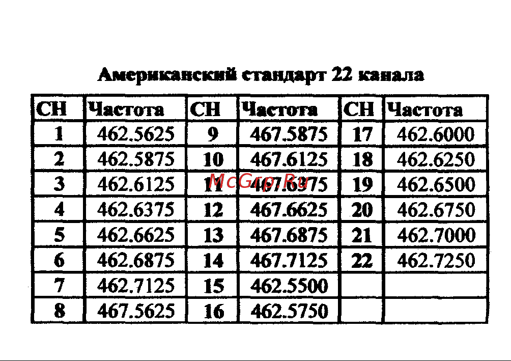 Kenwood TK-K2AT Инструкция по эксплуатации онлайн [15/16] 601717