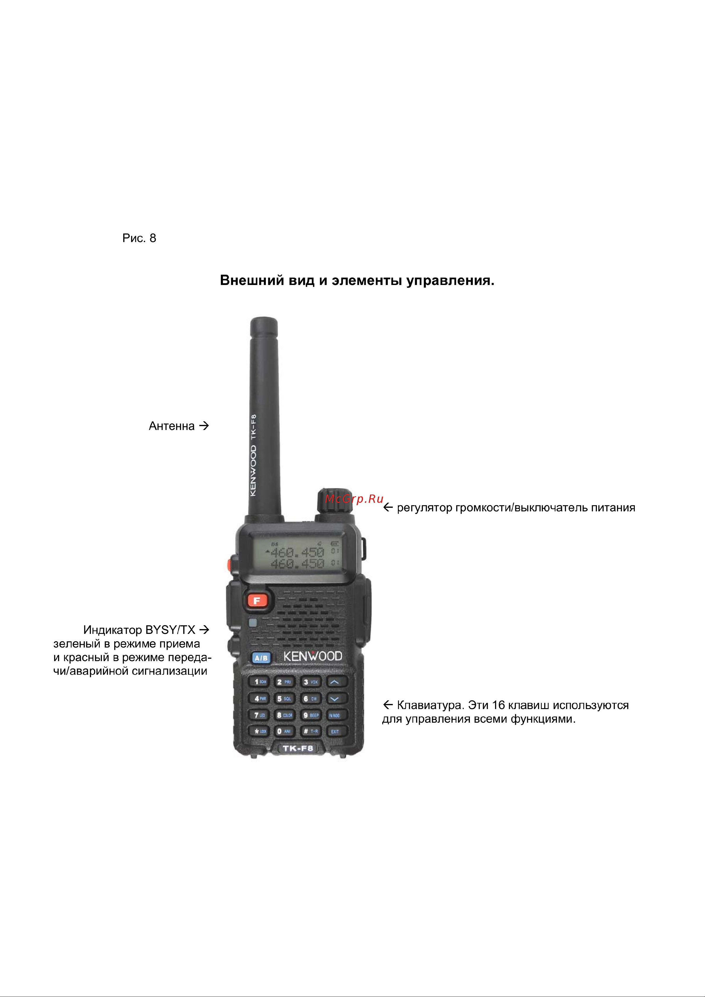 Kenwood TK-F8 UHF [5/18] Внешний вид и элементы управления