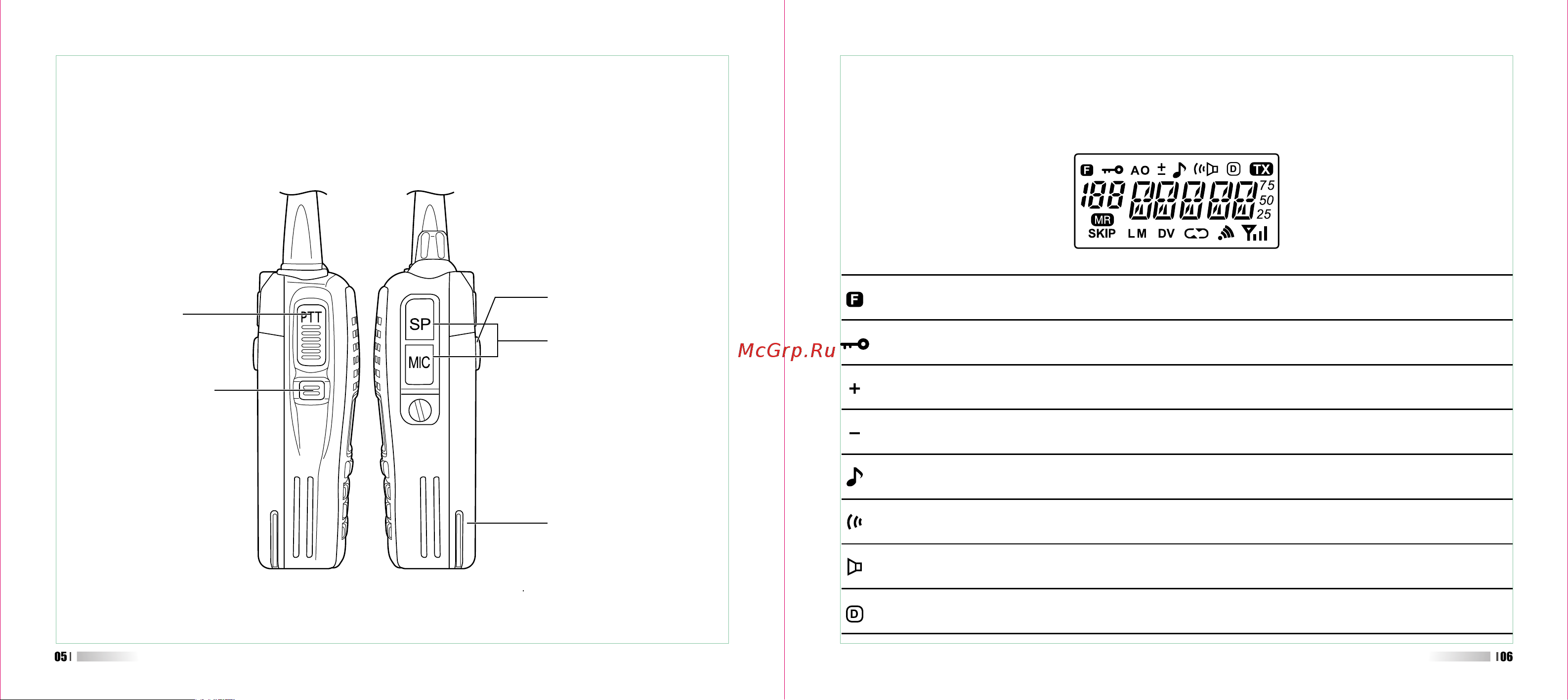 Kenwood TK-550 [5/19] Экран