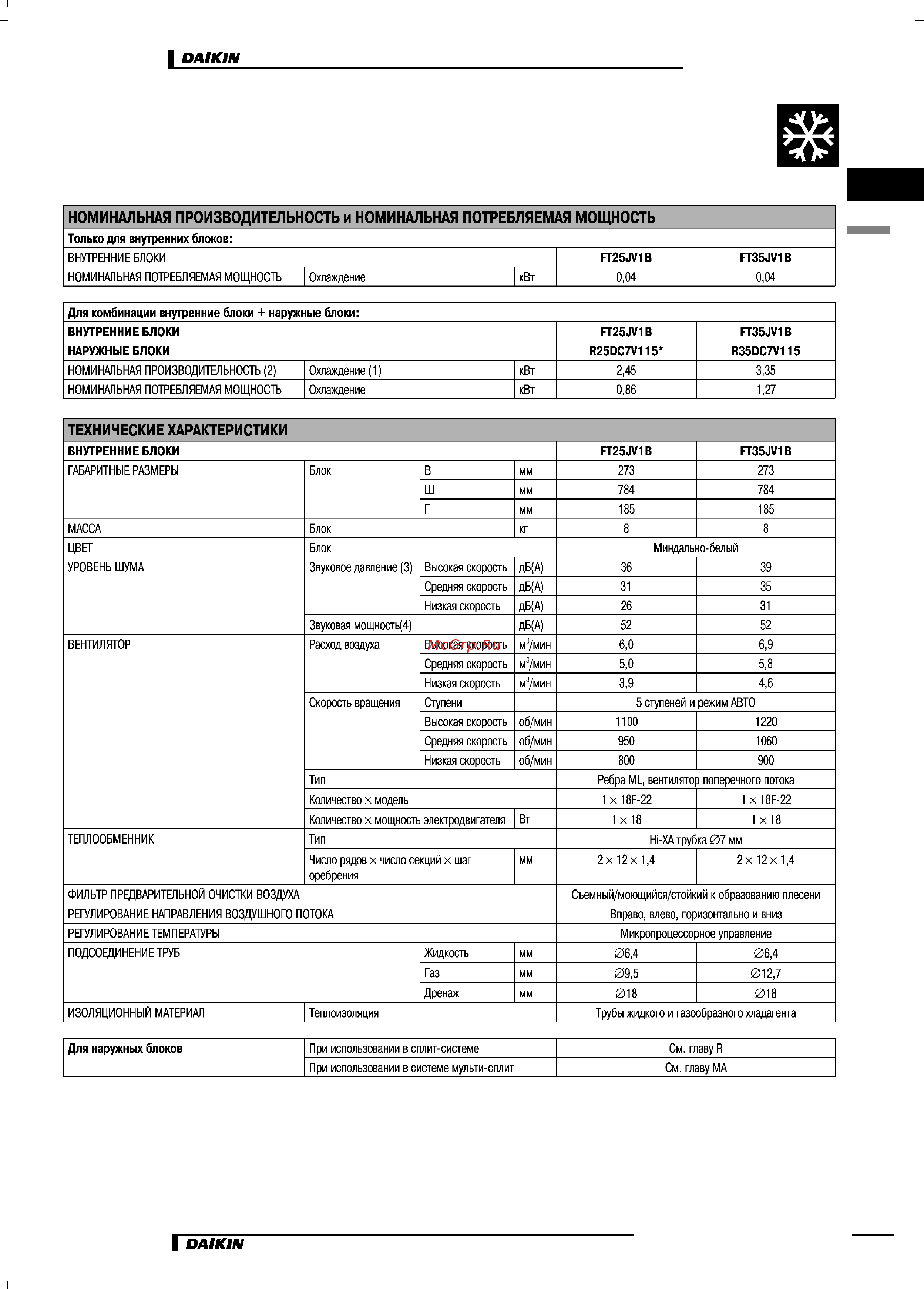 Daikin FTY22JV1B [3/24] Технические характеристики блоков r25dbv11b r35dbv11b аналогичны техническим характеристикам блоков r25dc7v115 r35dc7v115 соответственно