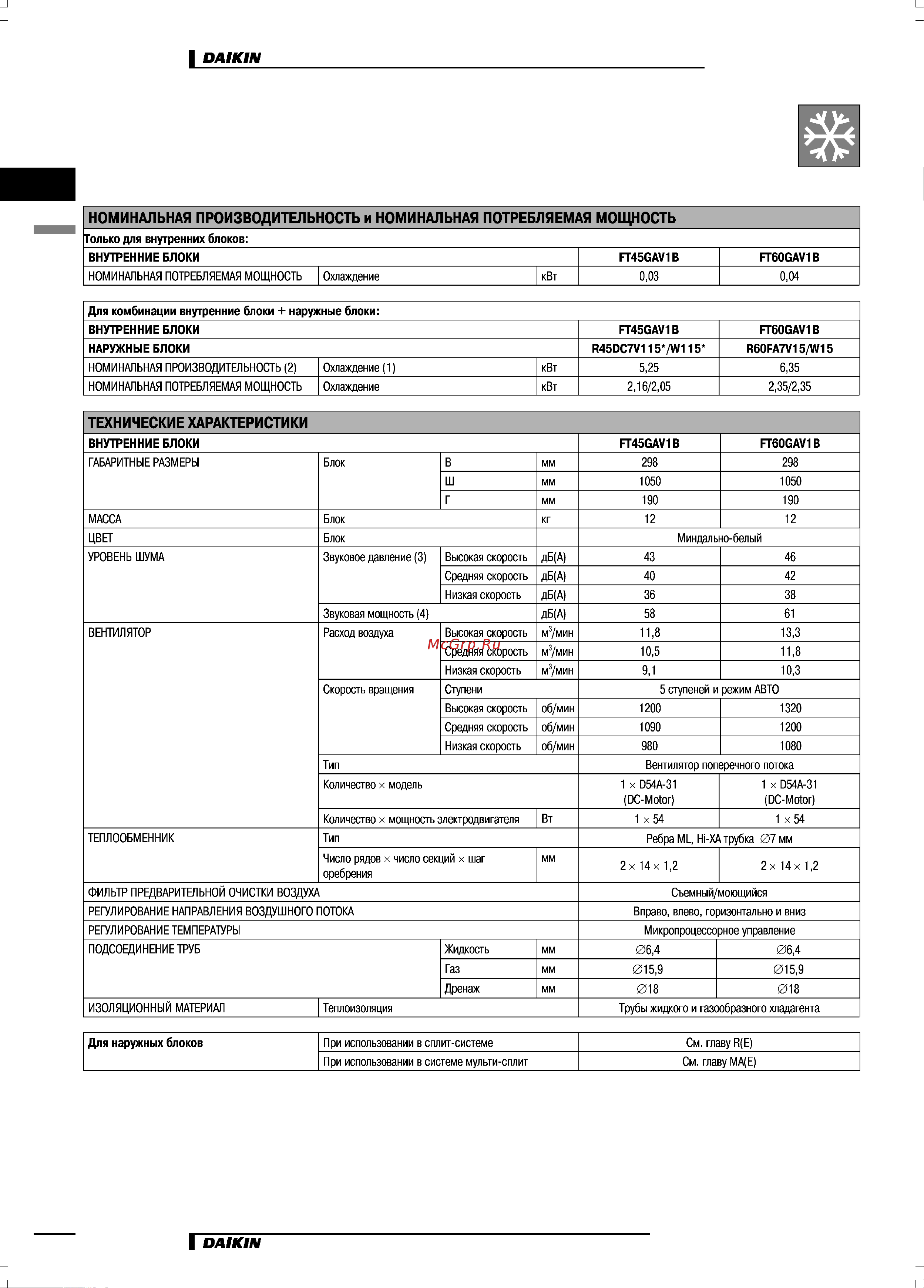 Daikin FT45GAV1B [4/24] Технические характеристики блоков r45dbv11b w11b аналогичны техническим характеристикам блоков r45dc7v115 w115 соответственно