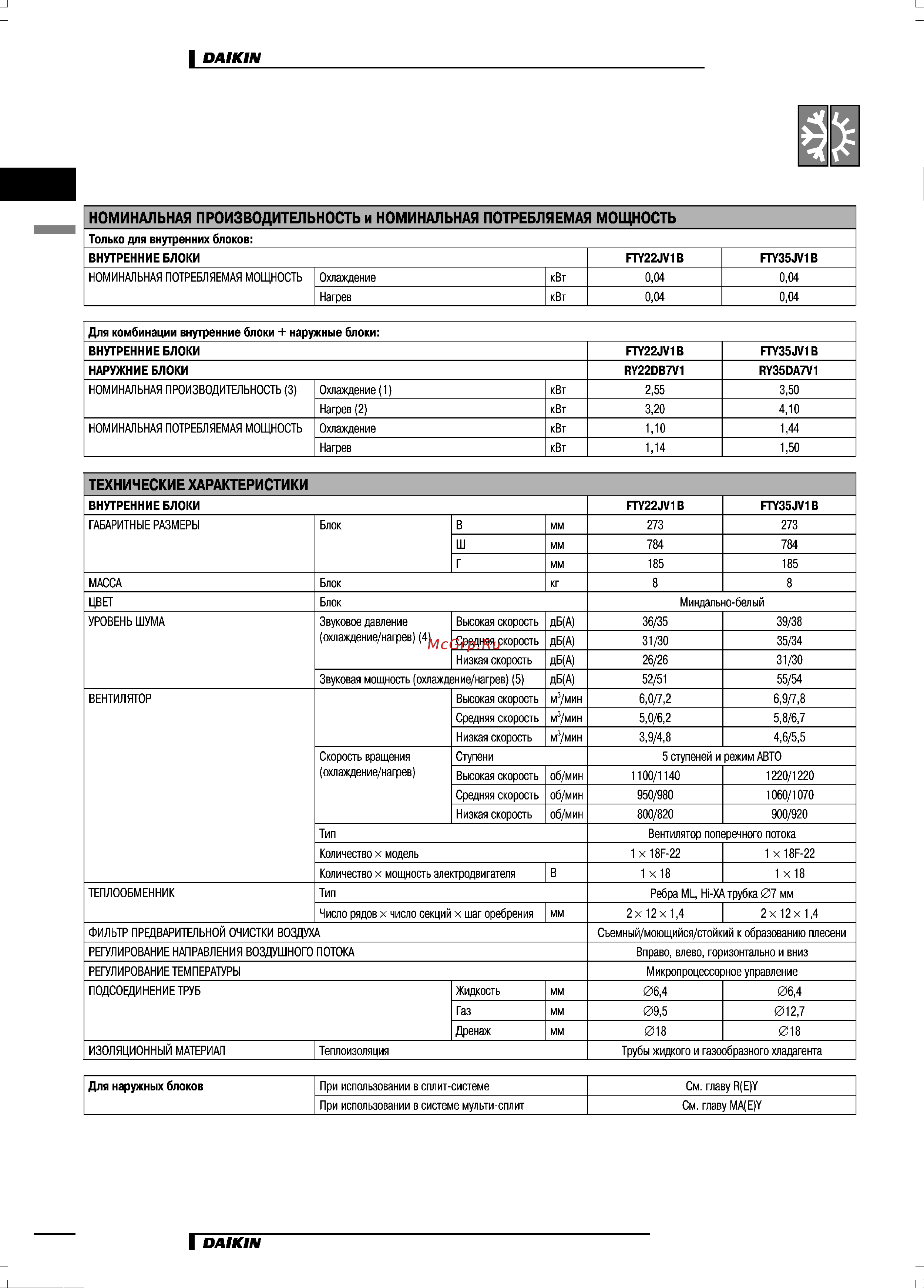 Daikin FT45GAV1B [6/24] Характеристики