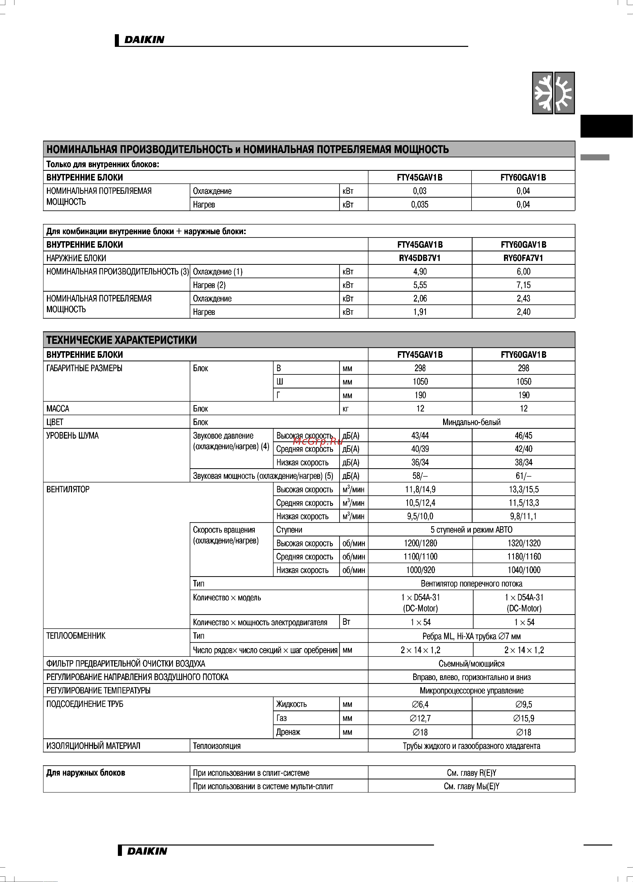 Daikin FT45GAV1B [7/24] Характеристики