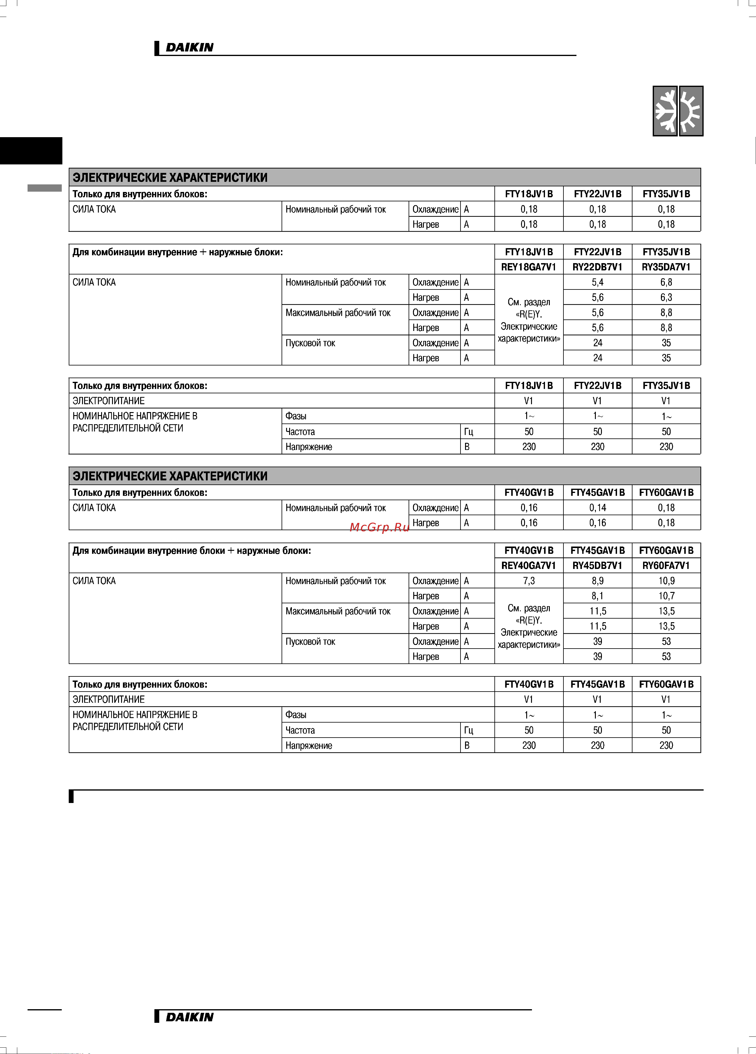Daikin FT45GAV1B [8/24] Характеристики