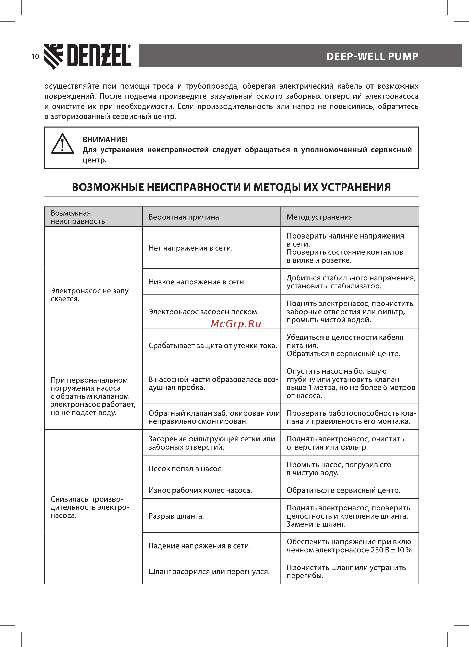 Denzel DWS-4-100 (97252) [10/16] Возможные неисправности и методы их устранения