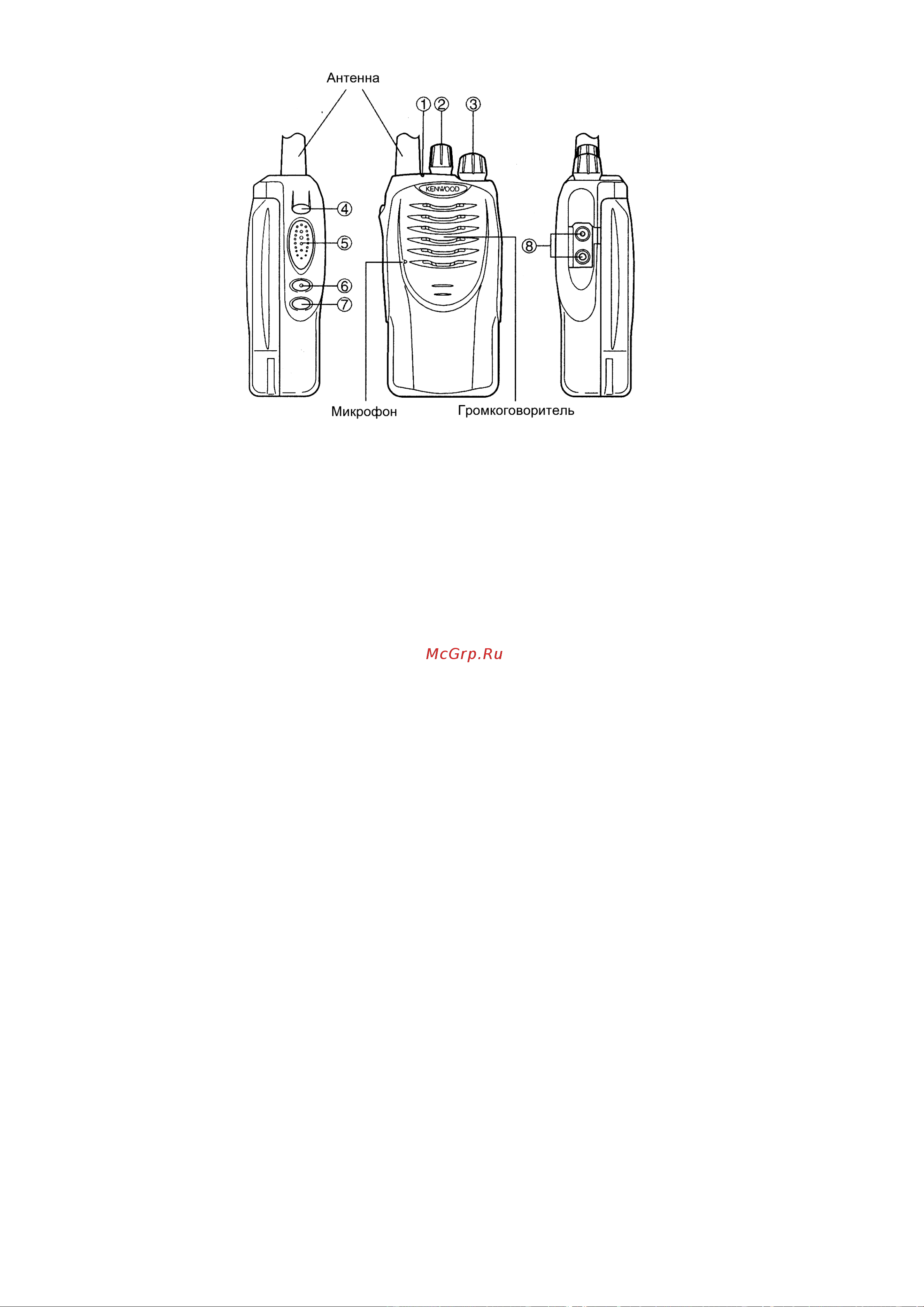 Kenwood TK-3160M [10/18] Программируемые вспомогательные функции