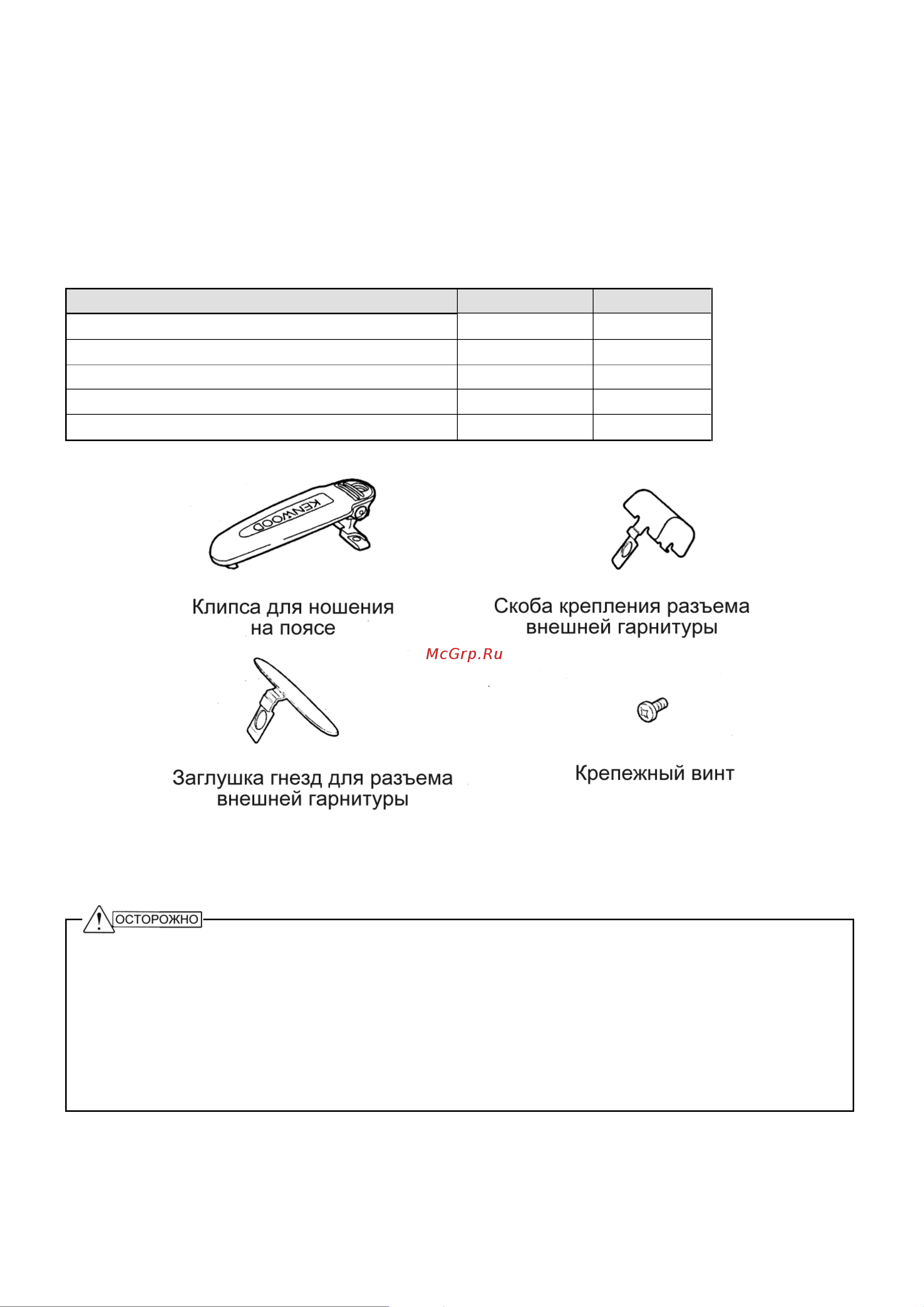 Kenwood TK-3160M [4/18] Принадлежности из комплекта поставки