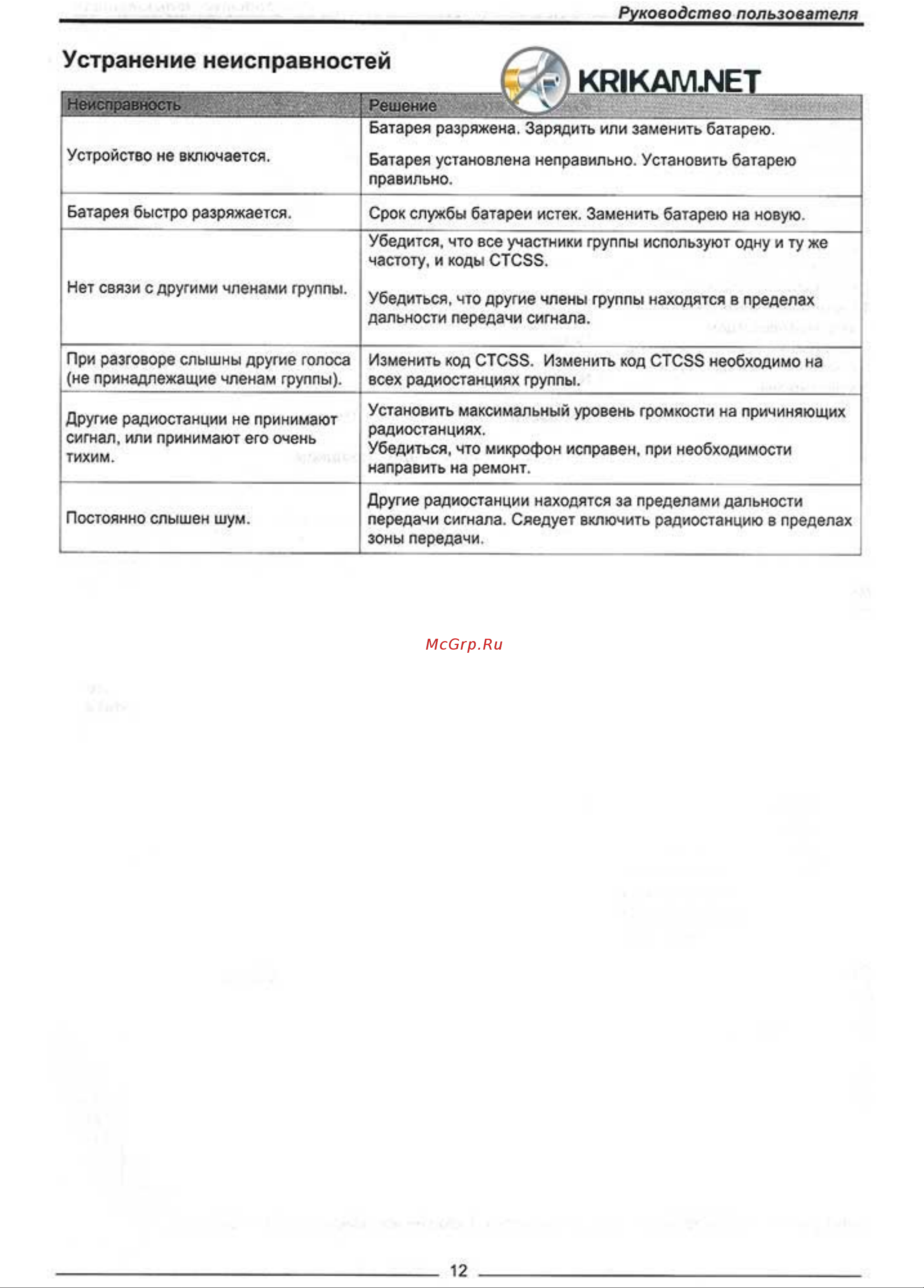 Comrade R7 VHF [12/13] Устранение неисправностей
