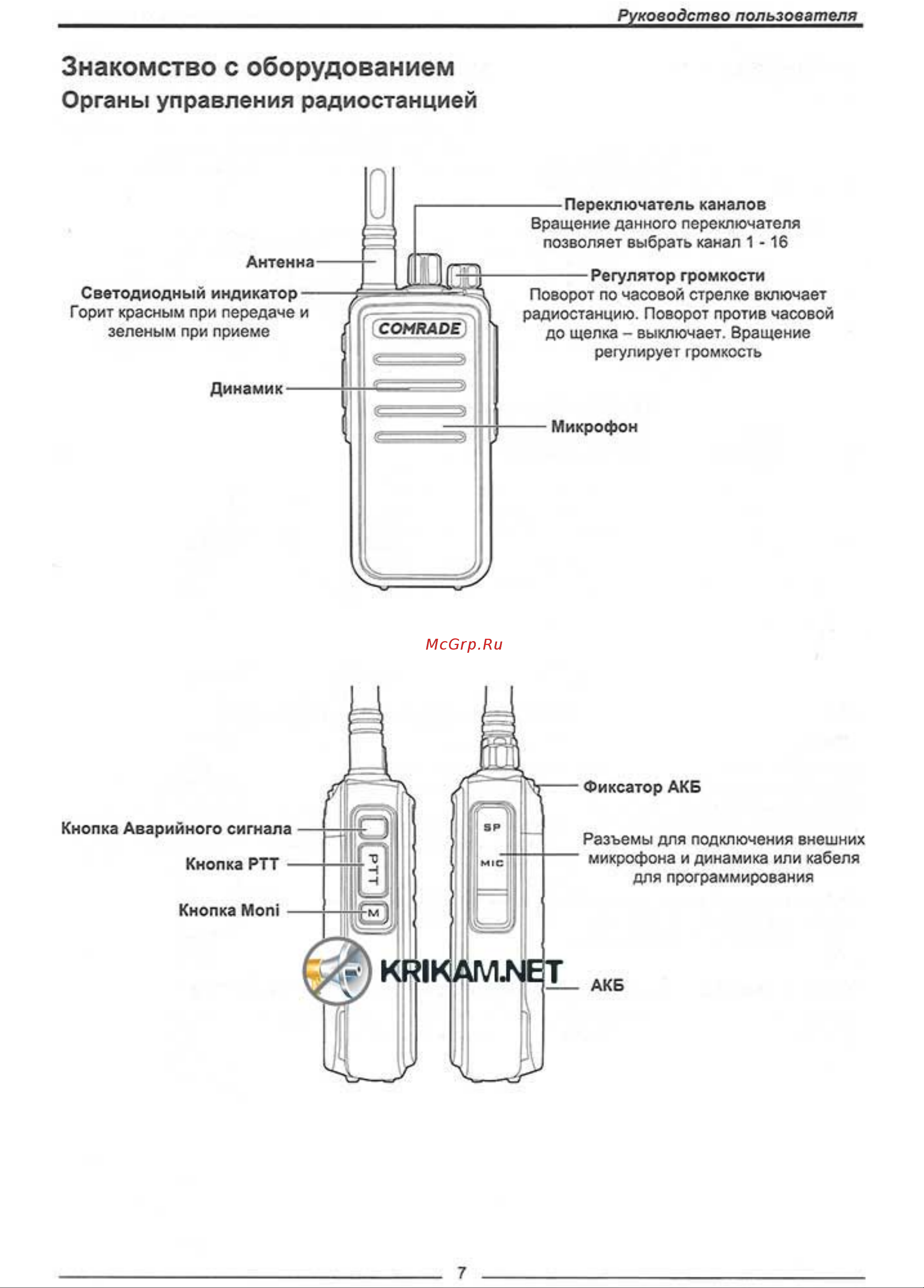 Comrade R7 VHF [7/13] Органы управления радиостанцией