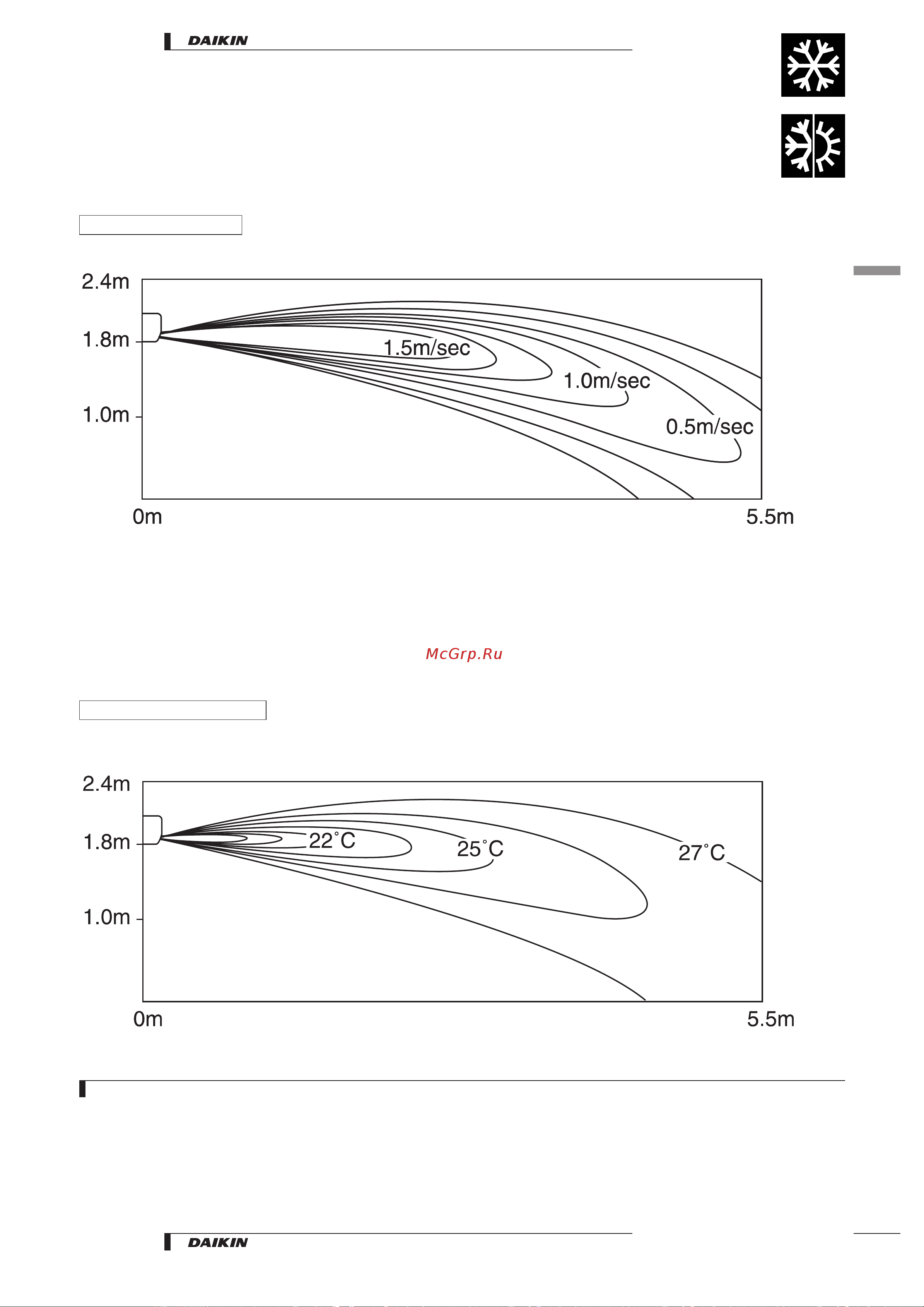 Daikin FTK60HV1NB [19/29] Air flow patterns
