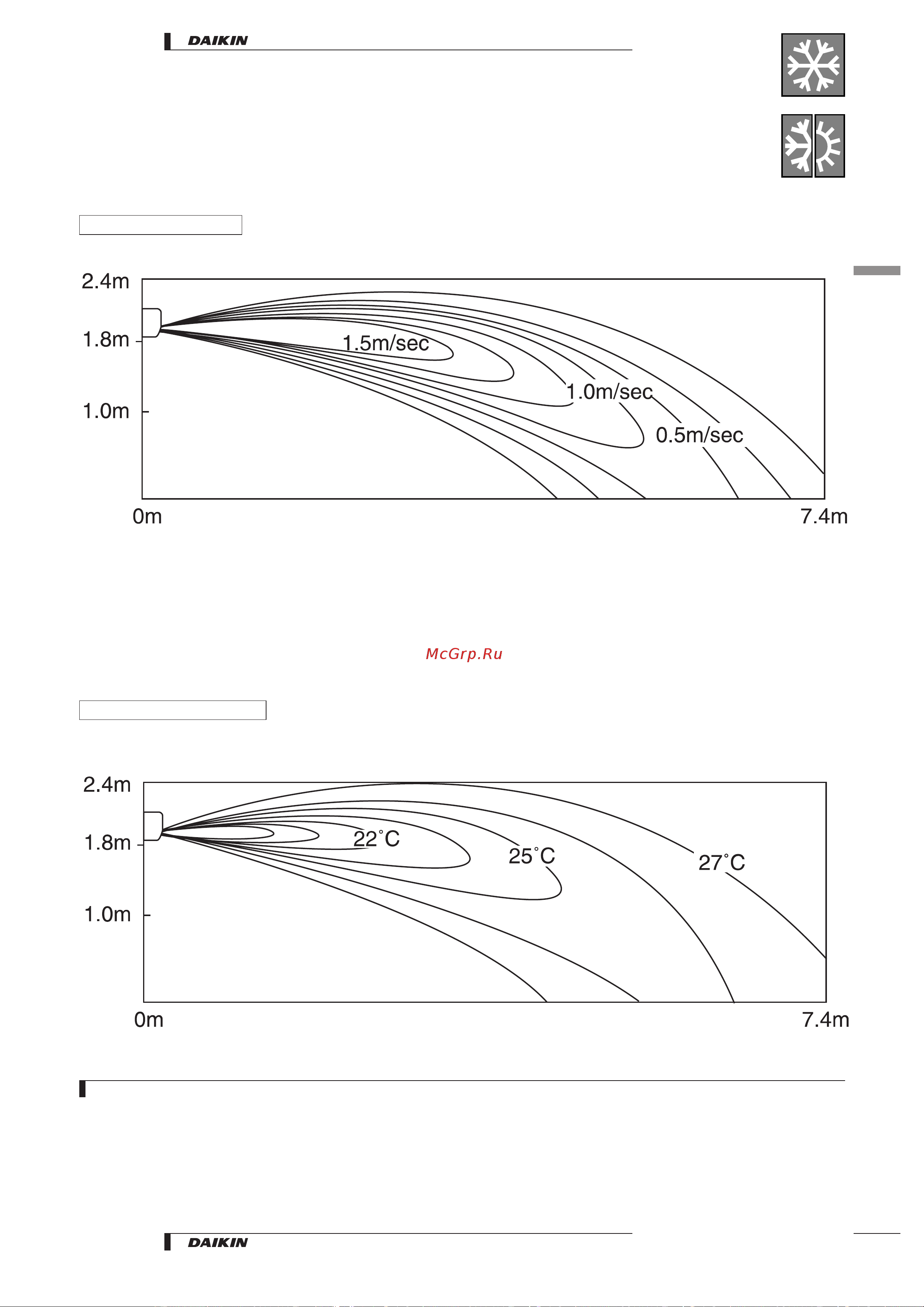 Daikin FTK60HV1NB [21/29] Air flow patterns