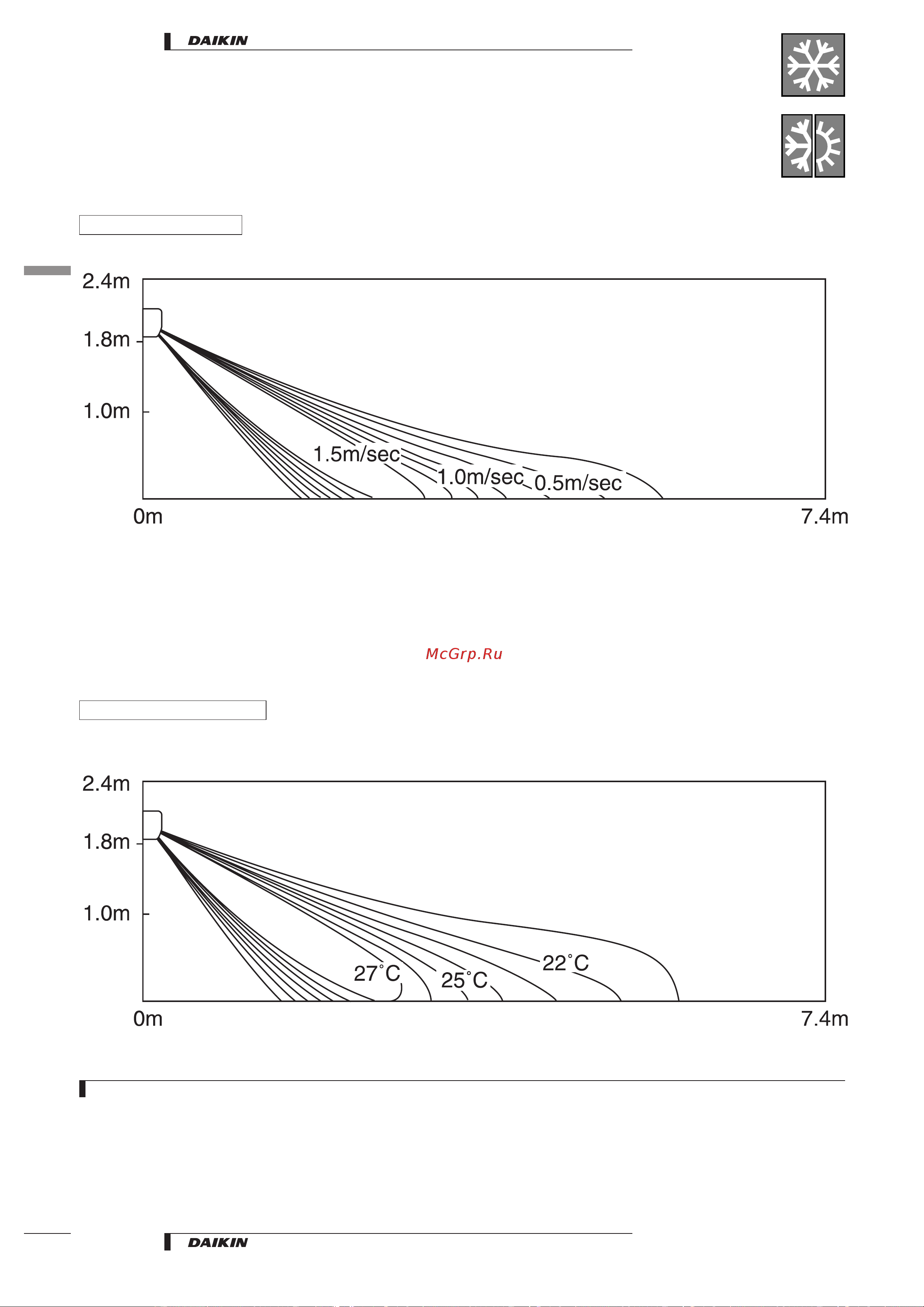 Daikin FTK60HV1NB [22/29] Air flow patterns
