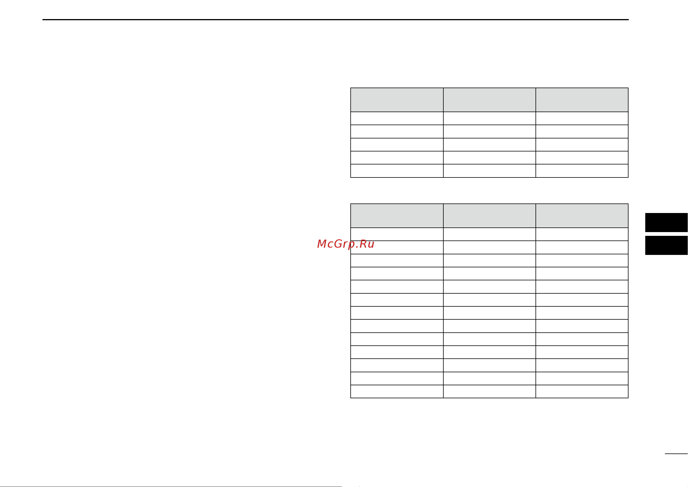 Icom IC-A220 [35/40] Specifications vfo channel id list