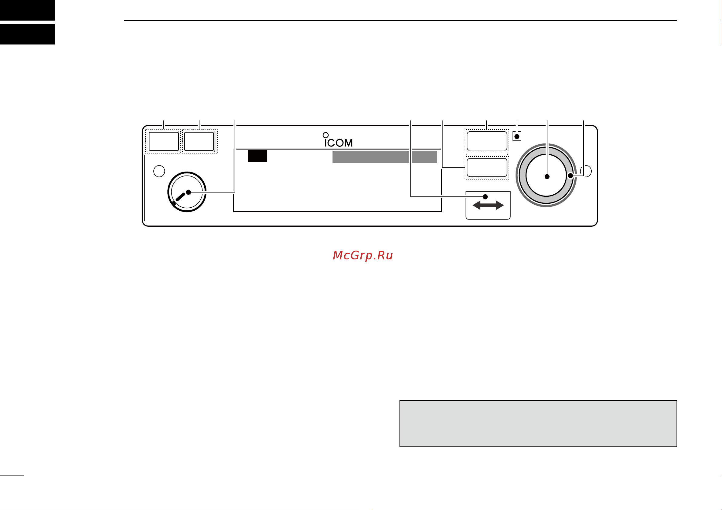 Icom IC-A220 [8/40] Front panel