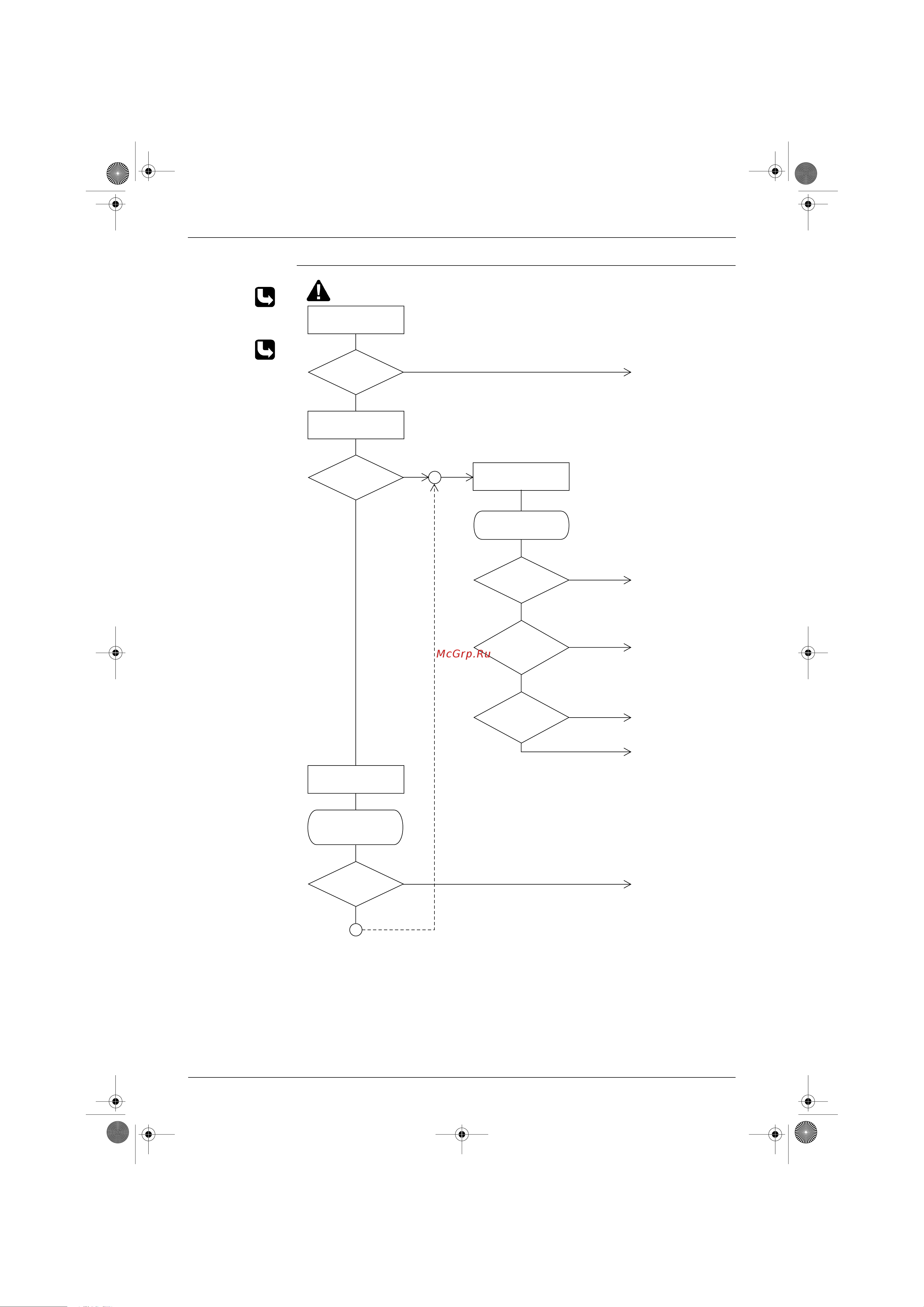 Daikin FTXD50JV1B [100/164] Service diagnosis