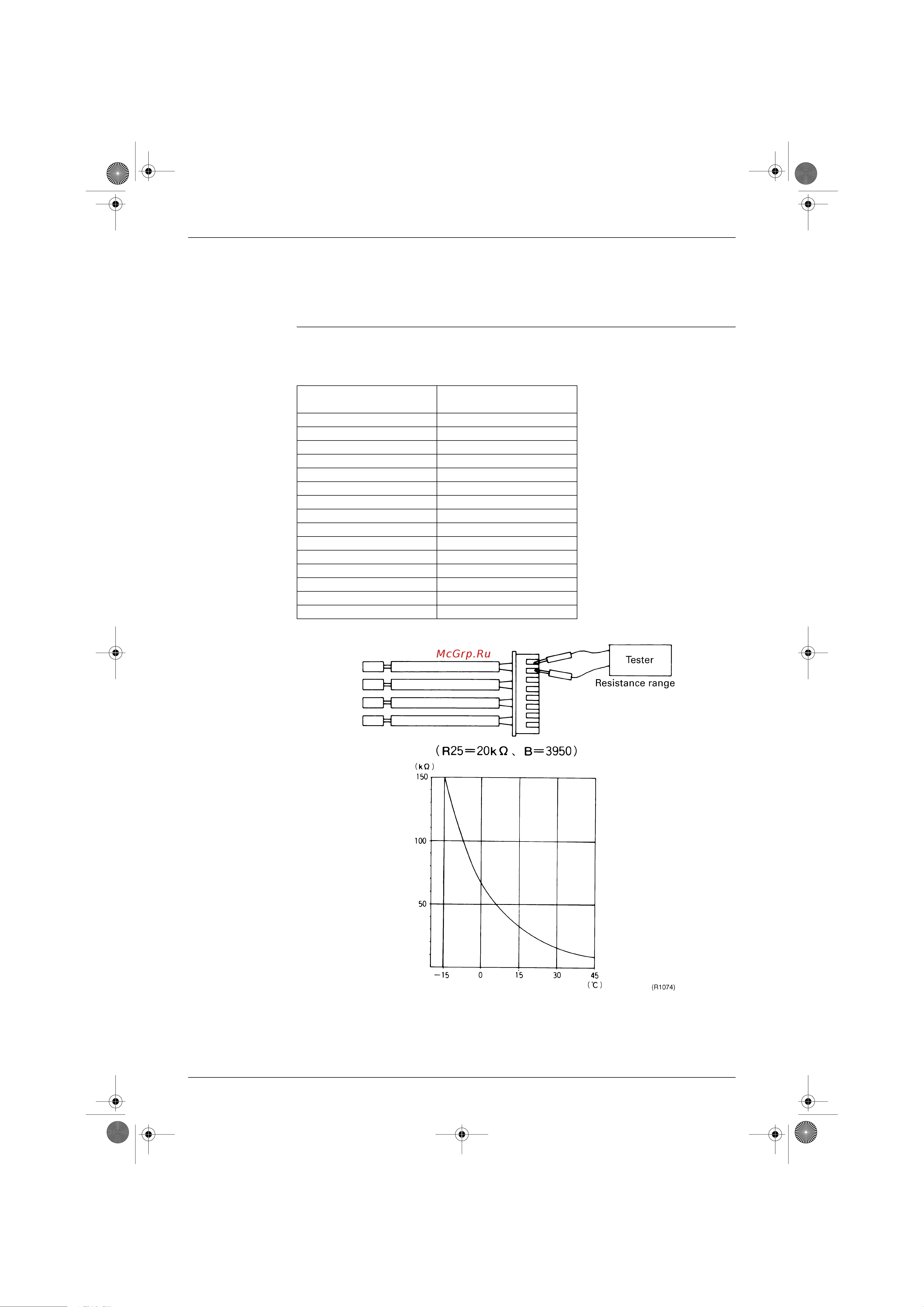 Daikin FTXD50JV1B [127/164] Checks