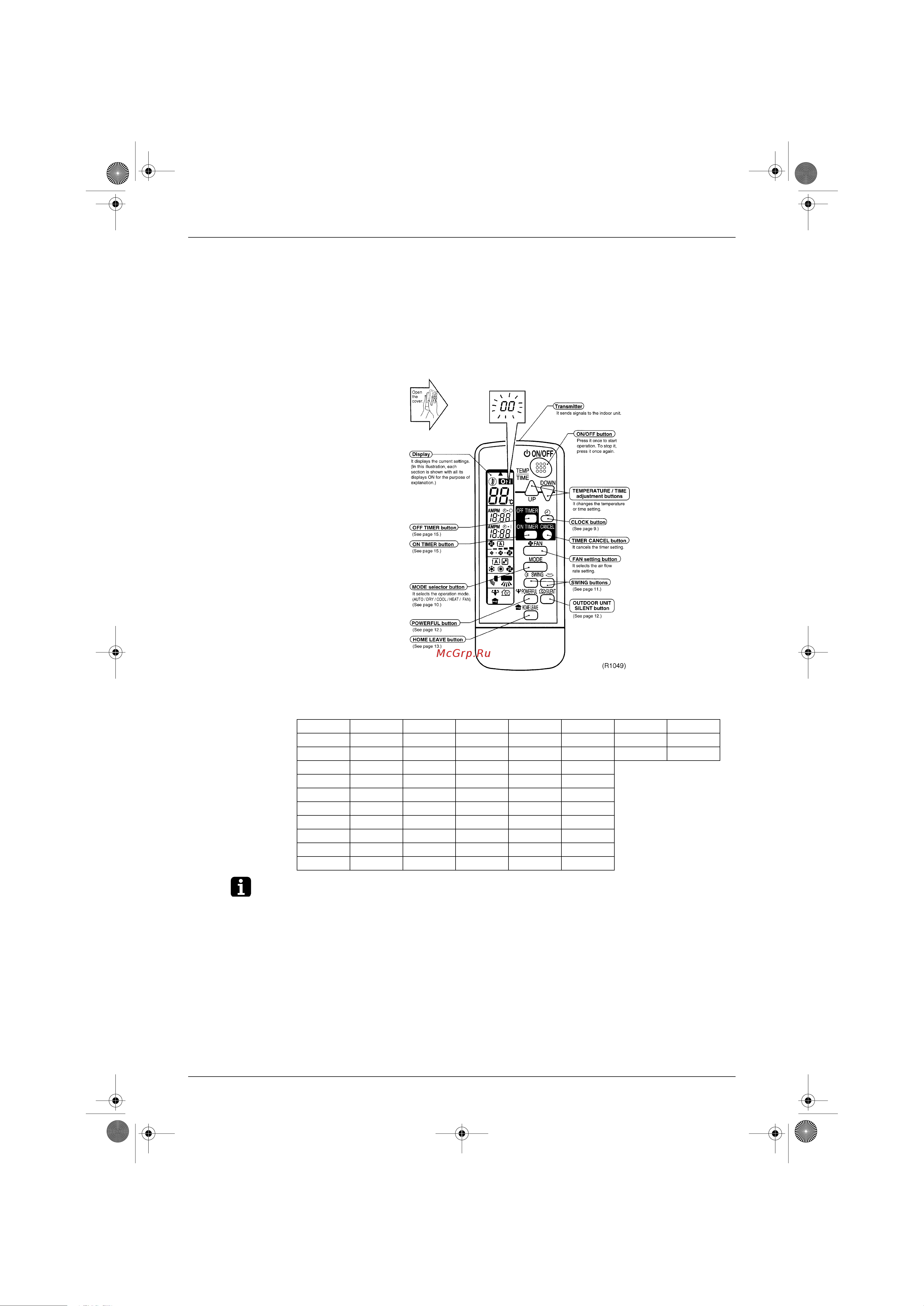 Daikin FTXD50JV1B [93/164] Service check function