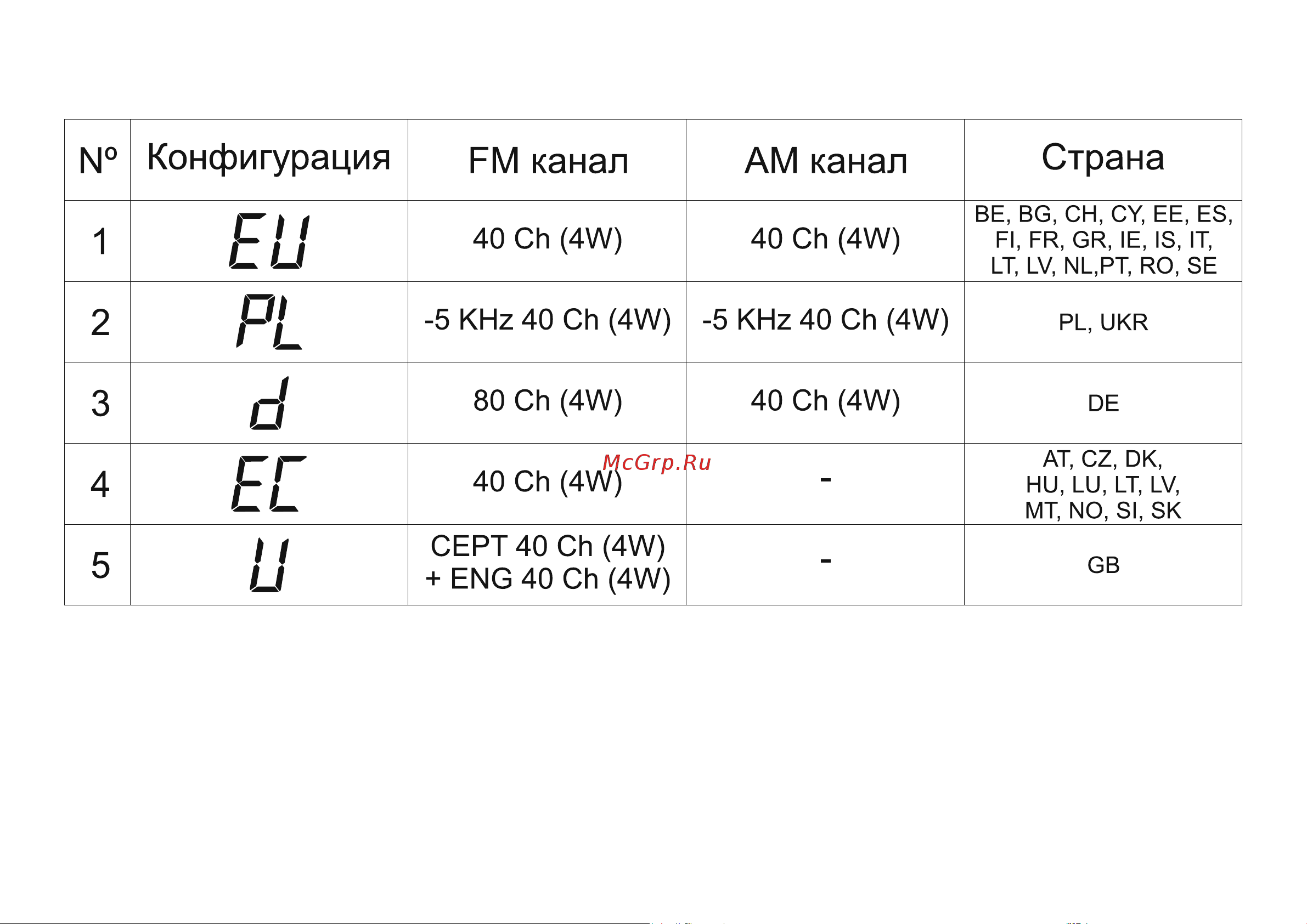 PRESIDENT ELECTRONICS PRESIDENT THOMAS ASC [31/36] Европейские стандарты normes européennes normas europeas european norms