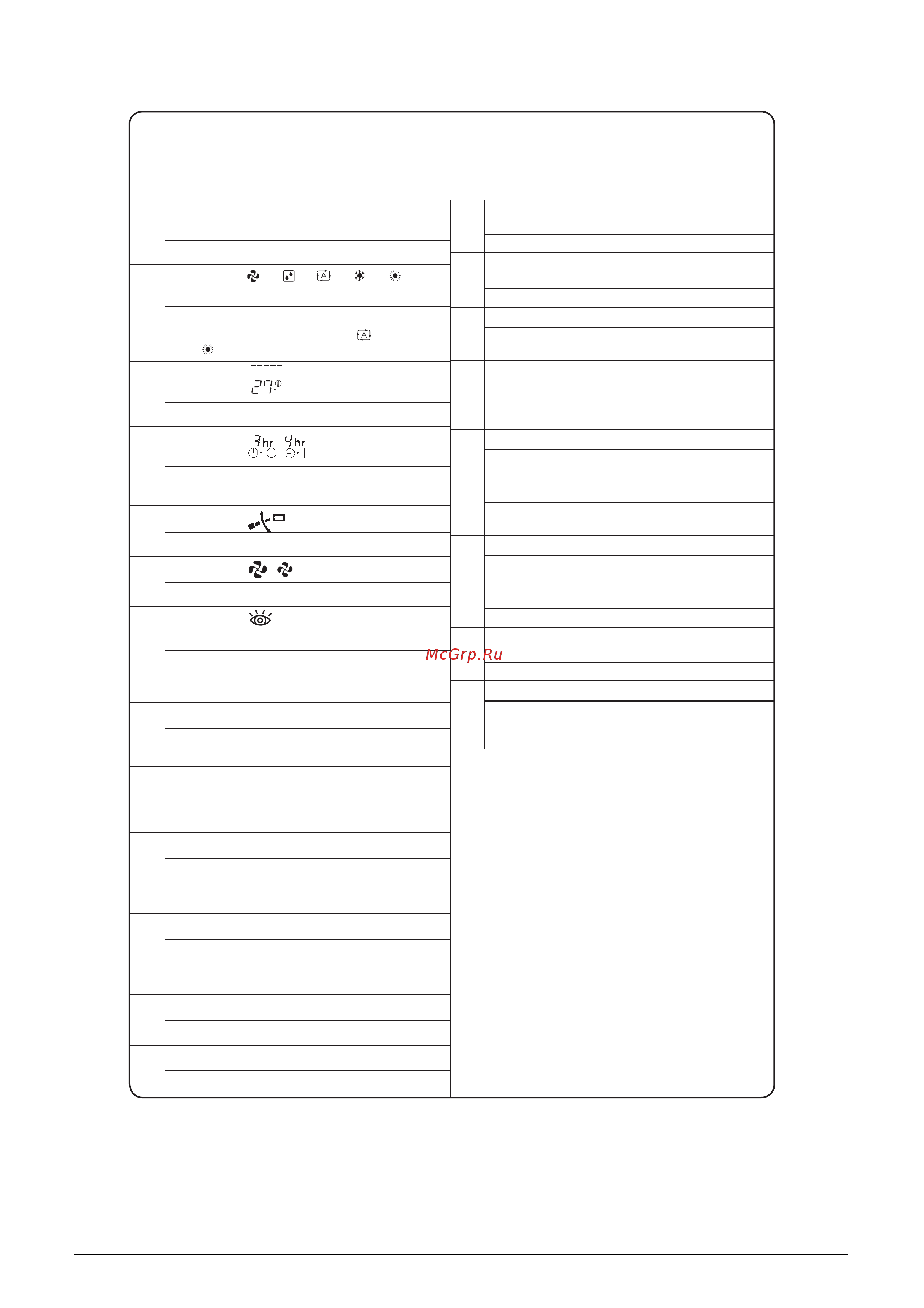 Daikin RMX140JZVMB [166/344] Names and functions of the operating section fig 1 2