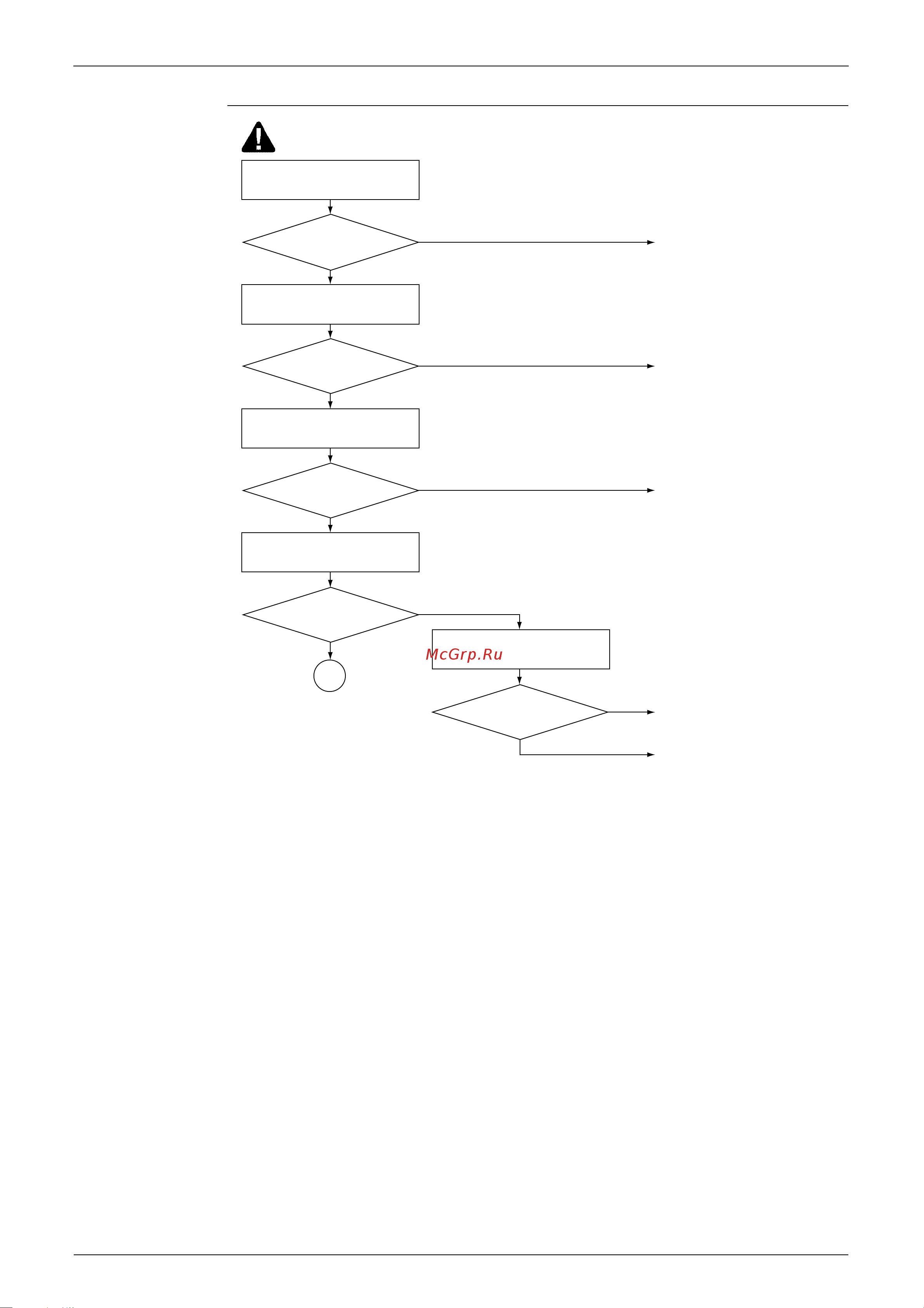 Daikin RMX140JZVMB [201/344] Troubleshooting
