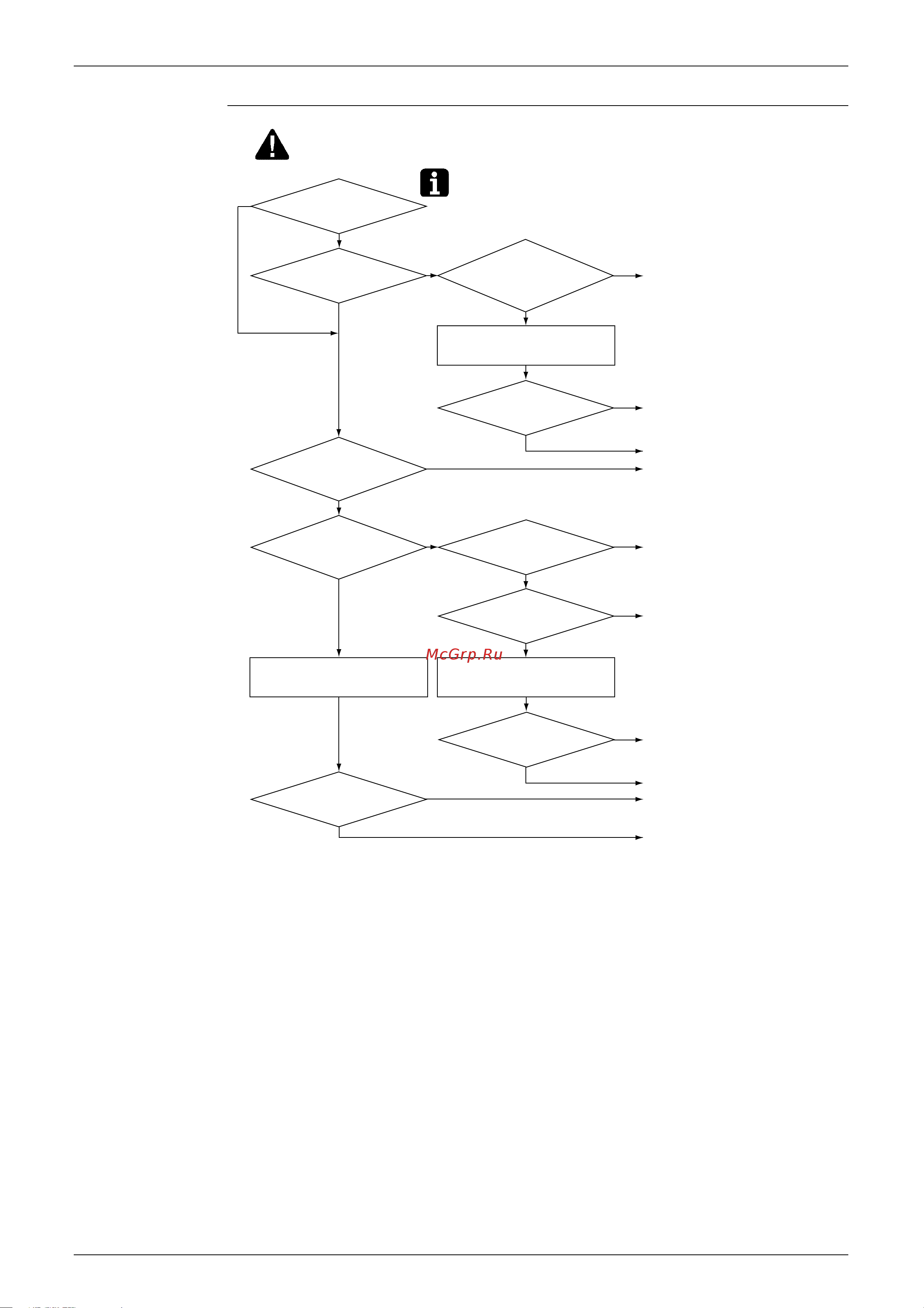 Daikin RMX140JZVMB [214/344] Troubleshooting