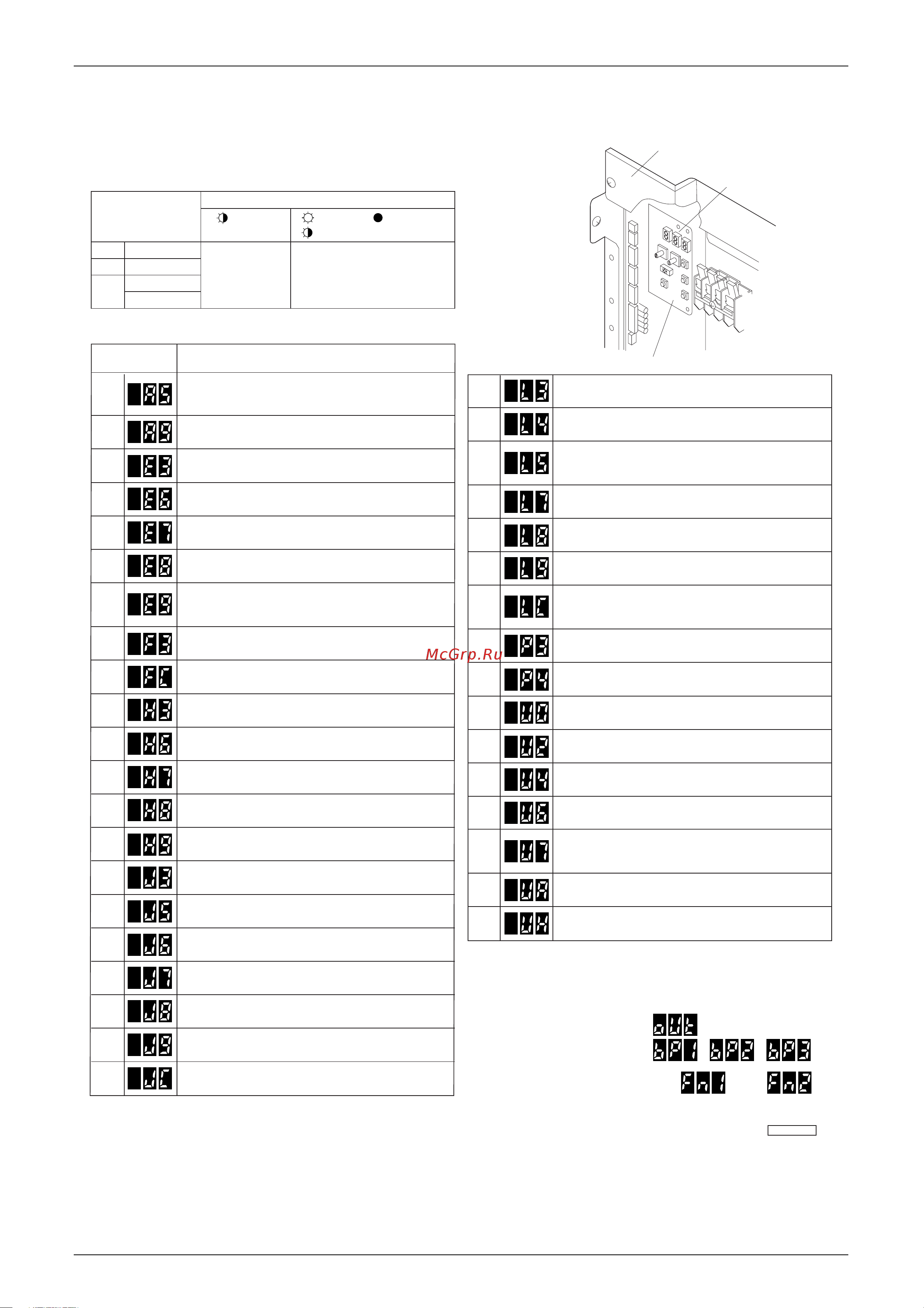 Daikin RMX140JZVMB [222/344] Seg display on the outdoor p c board