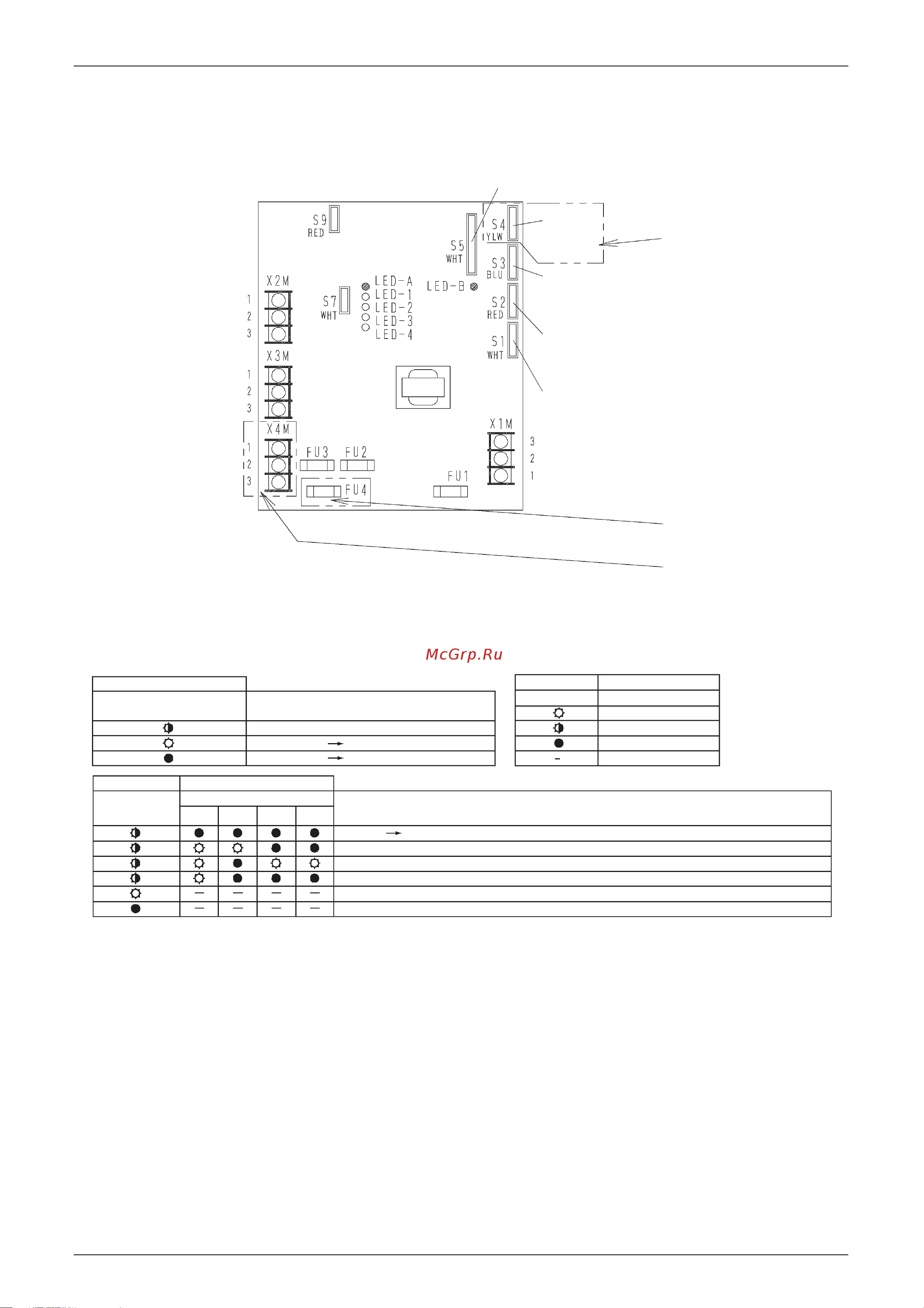 Daikin RMX140JZVMB [270/344] Service diagnosis 259