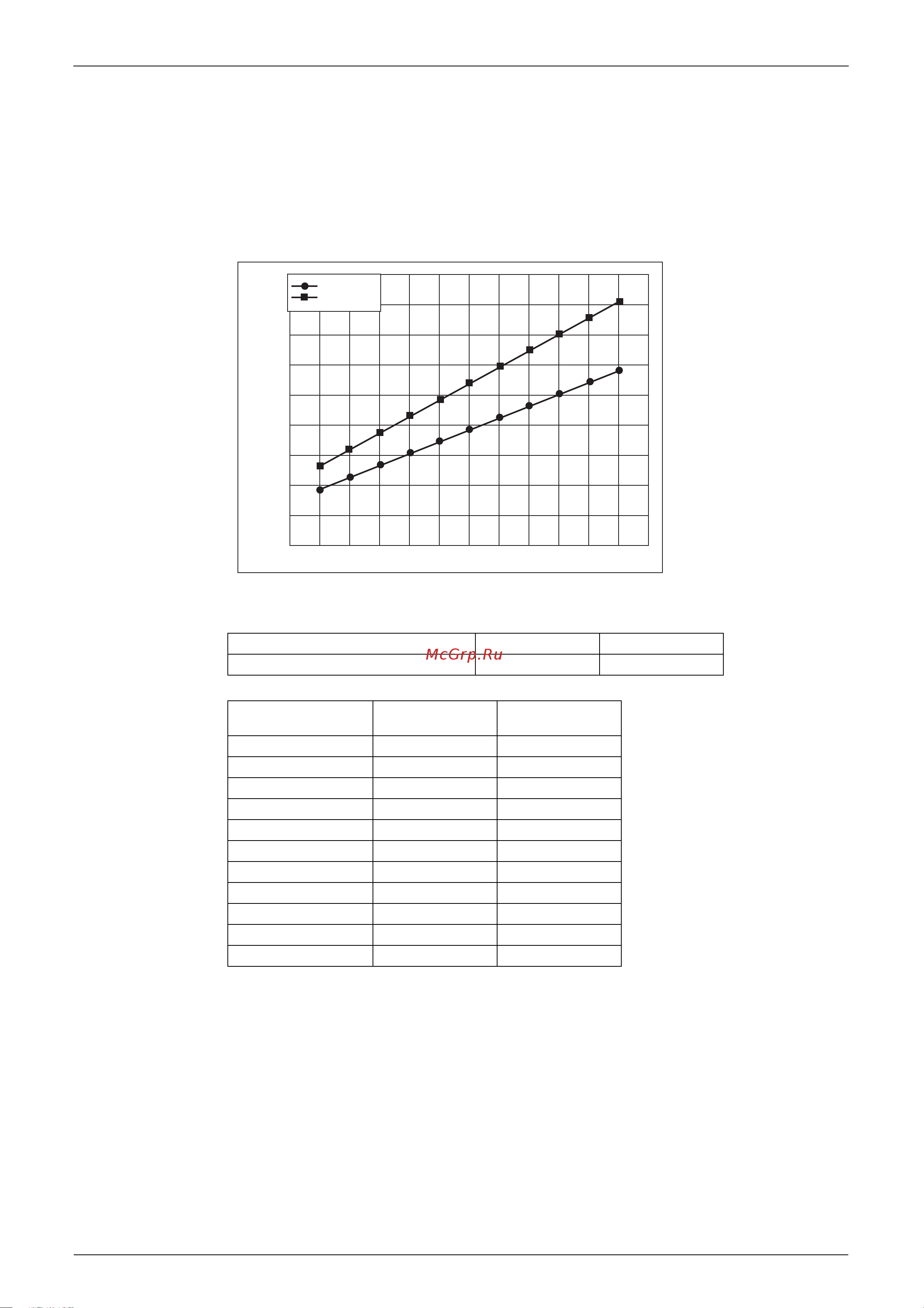 Daikin RMX140JZVMB [83/344] Determination of initial frequency for cooling initial frequency fsr is determined based on the correction of outside air temperature doa and discharge pipe temperature do in accordance with the above matrix fsr kfido 2 128 doa 35 c fini1 fini1