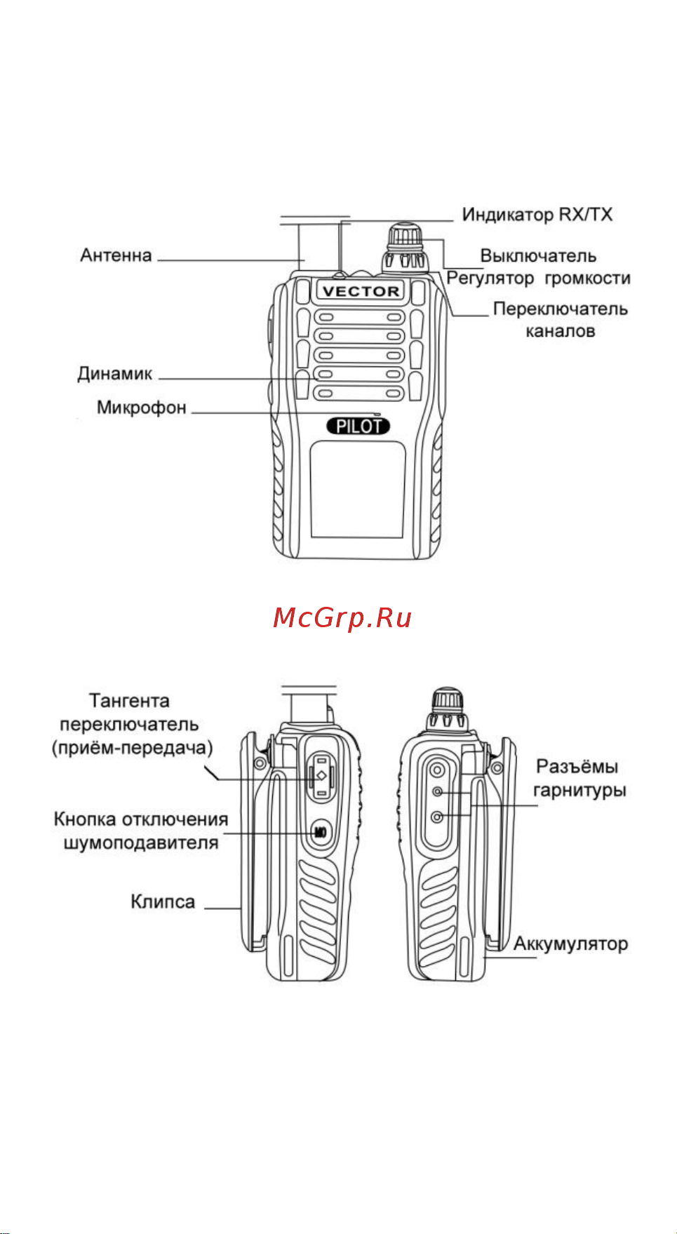 Vector VT-44 HS Инструкция по эксплуатации онлайн [9/16] 602300