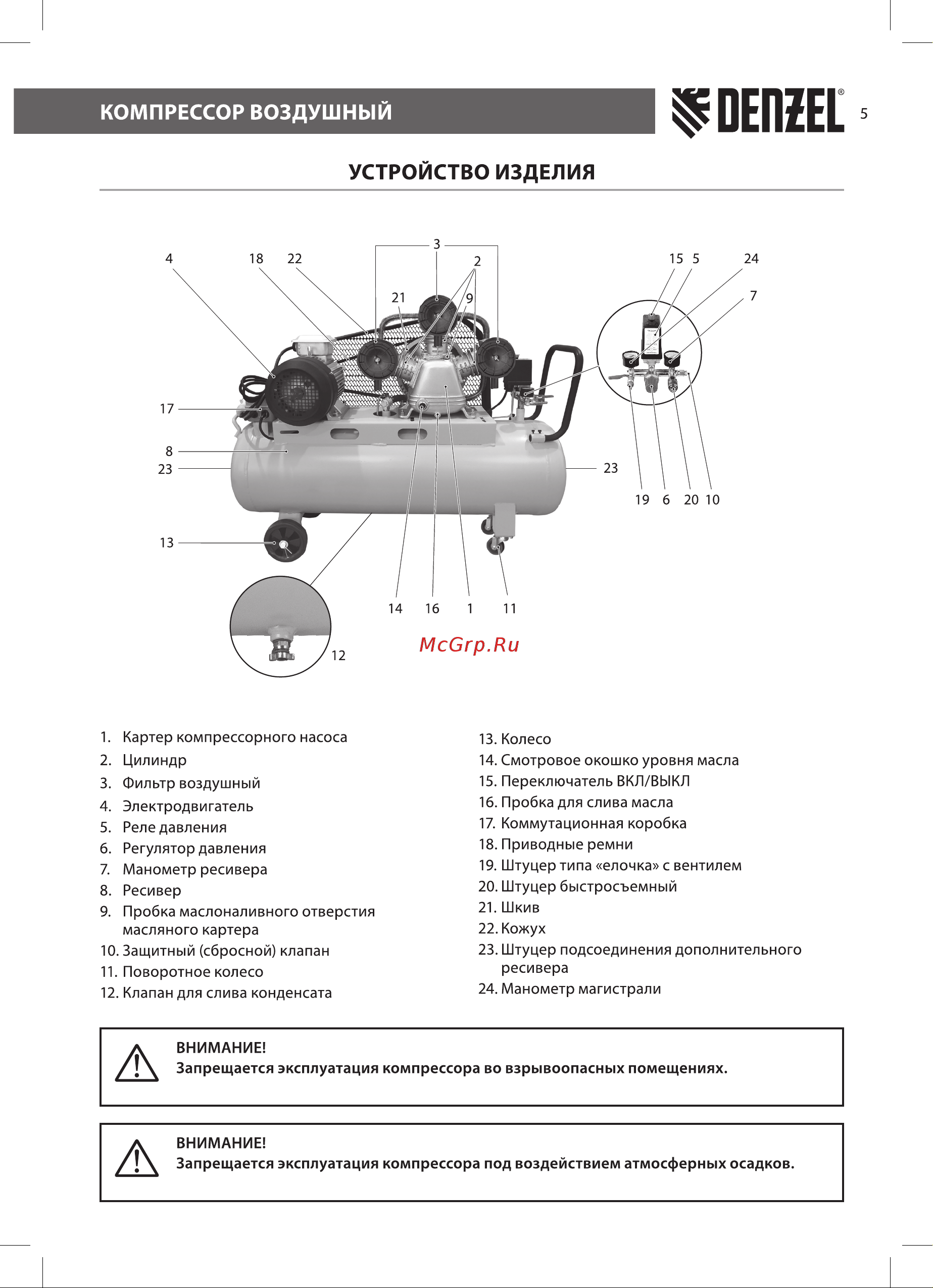 Denzel BCW3000-T/100 (58118) [5/20] Устройство изделия