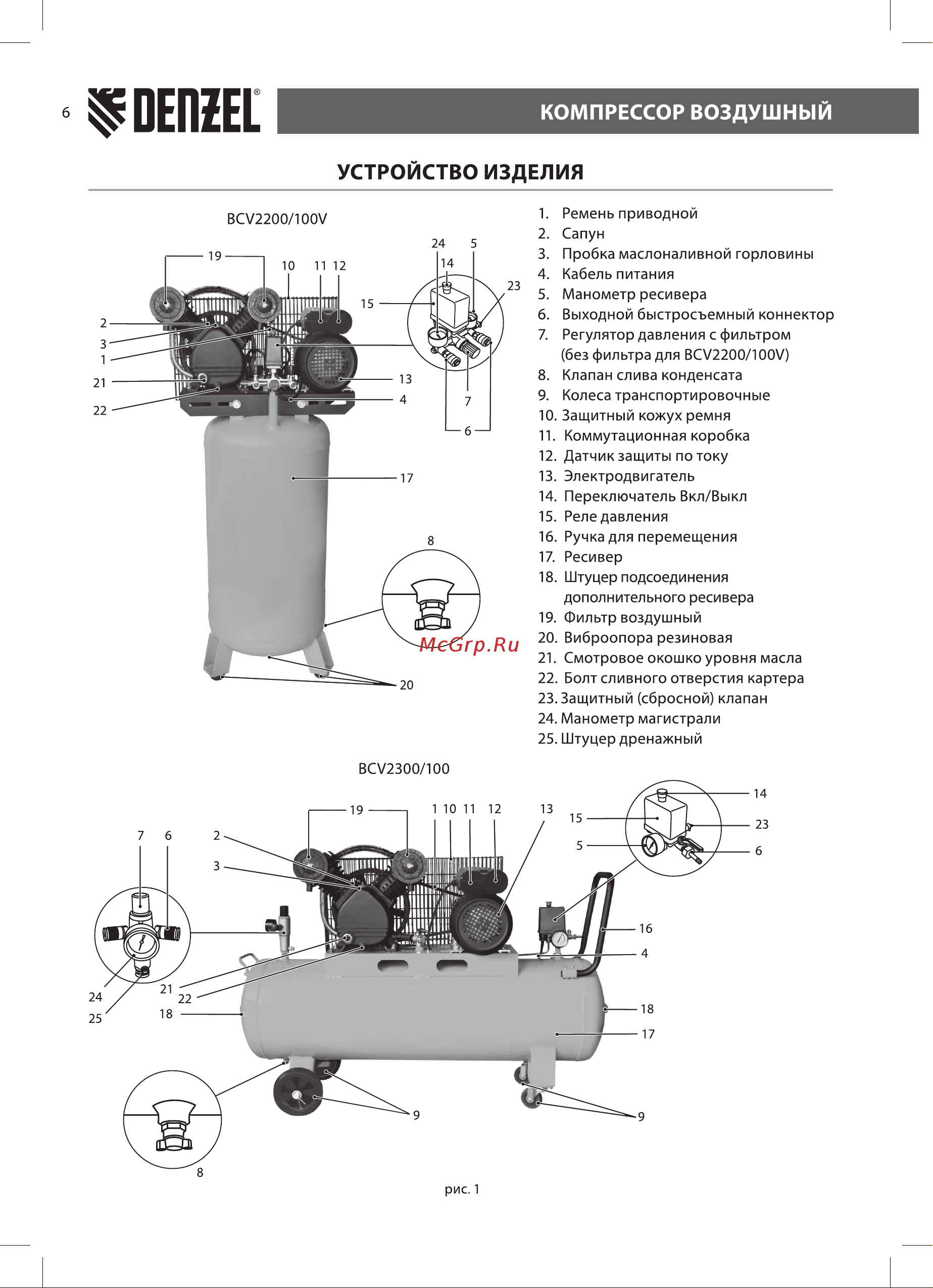 Denzel BCV2200/100V (58112) [6/20] Компрессор воздушный