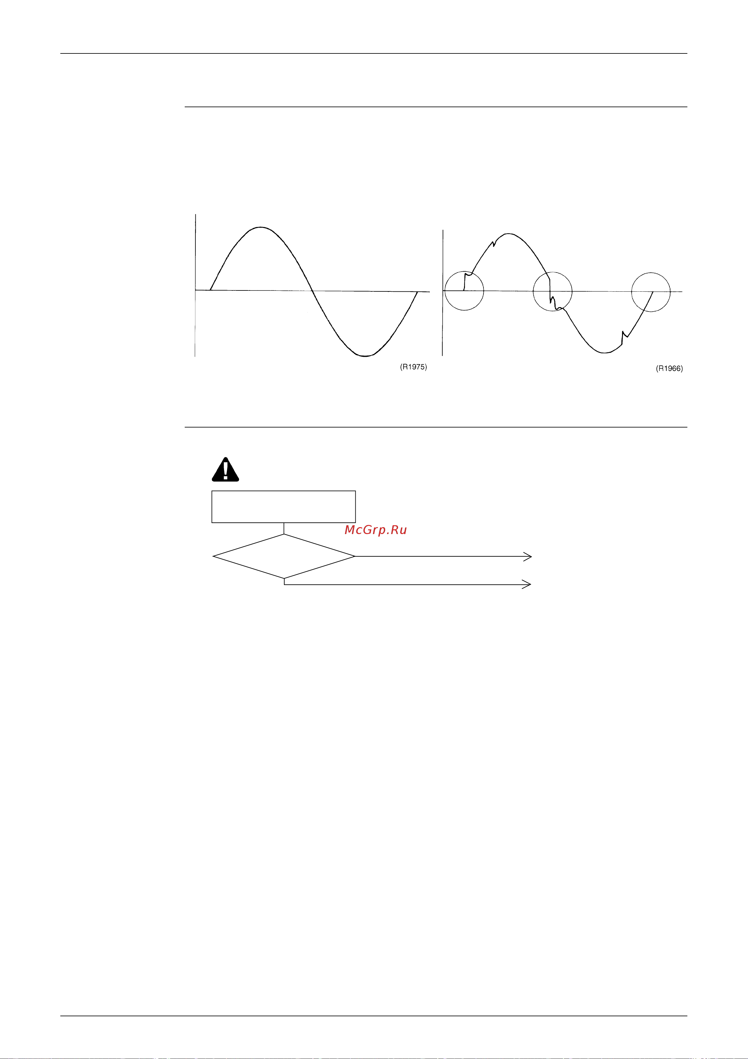 Daikin RK35JVE9 [100/162] Power supply waveforms check