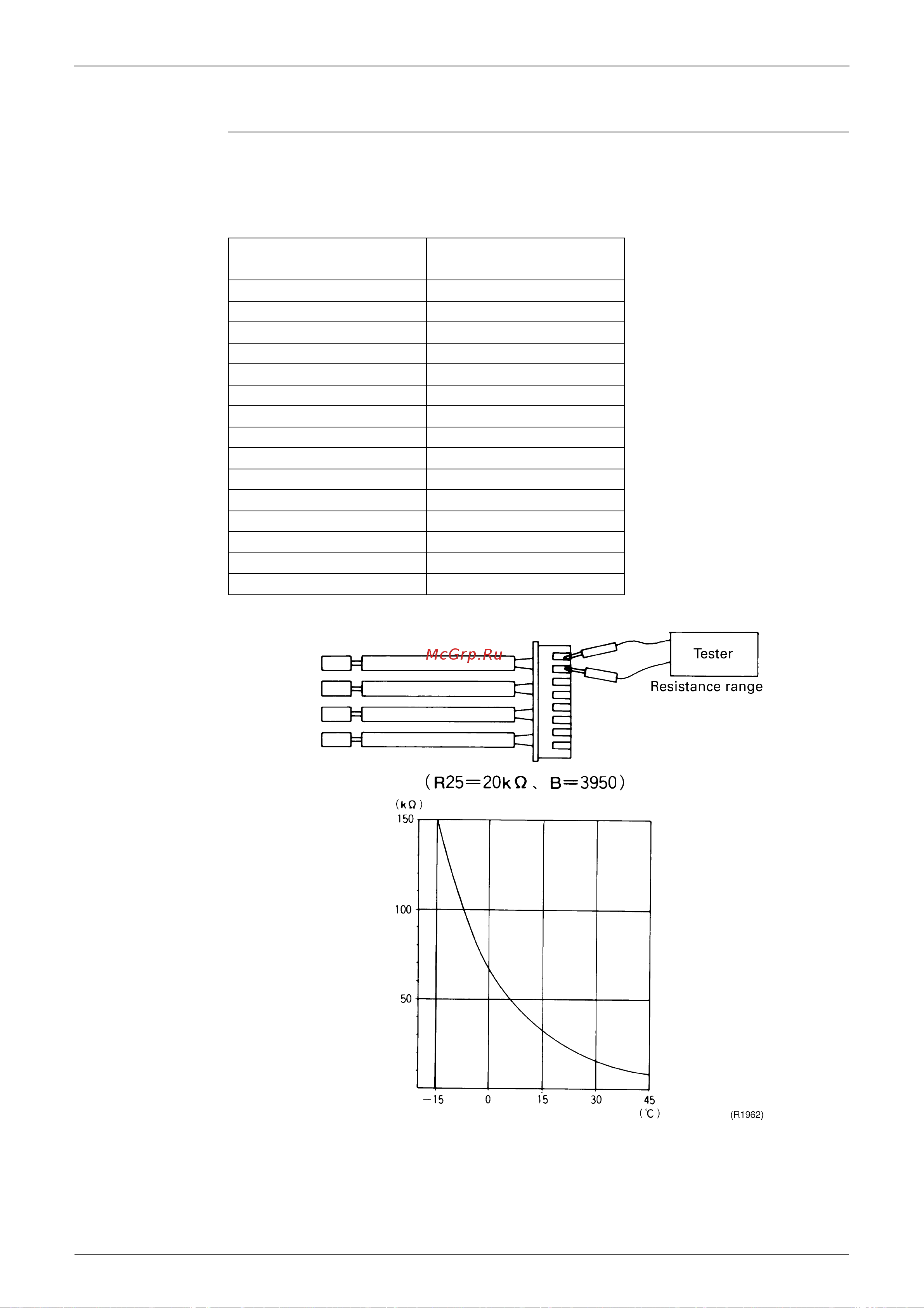 Daikin RK35JVE9 [97/162] Thermistor resistance check
