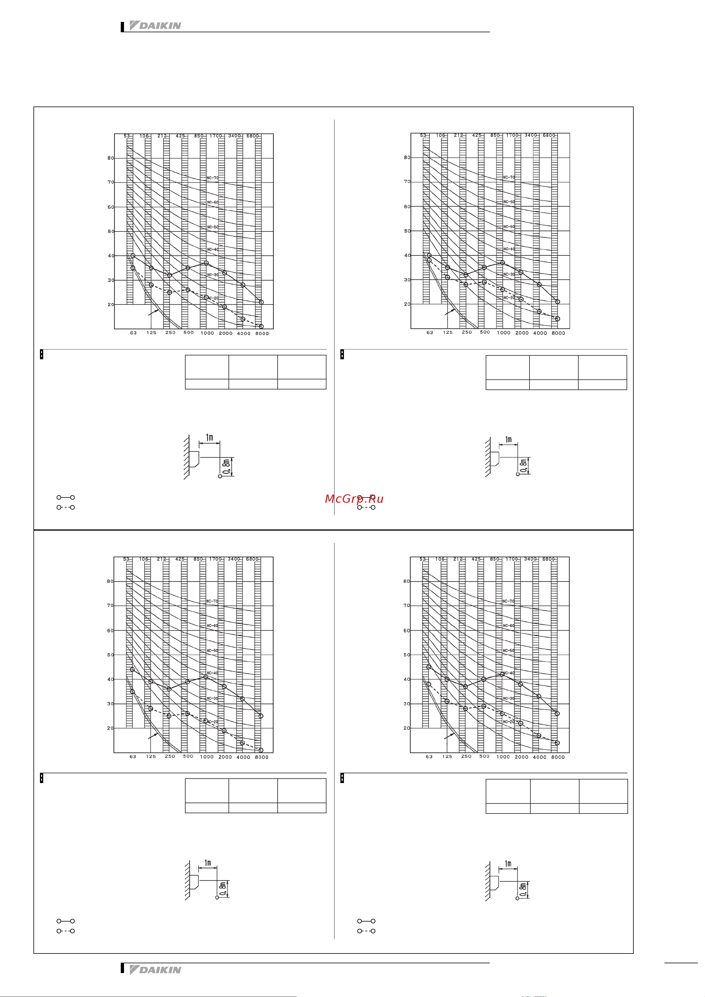 Daikin FTXS35J2V1B [11/14] Внутренний блок 9