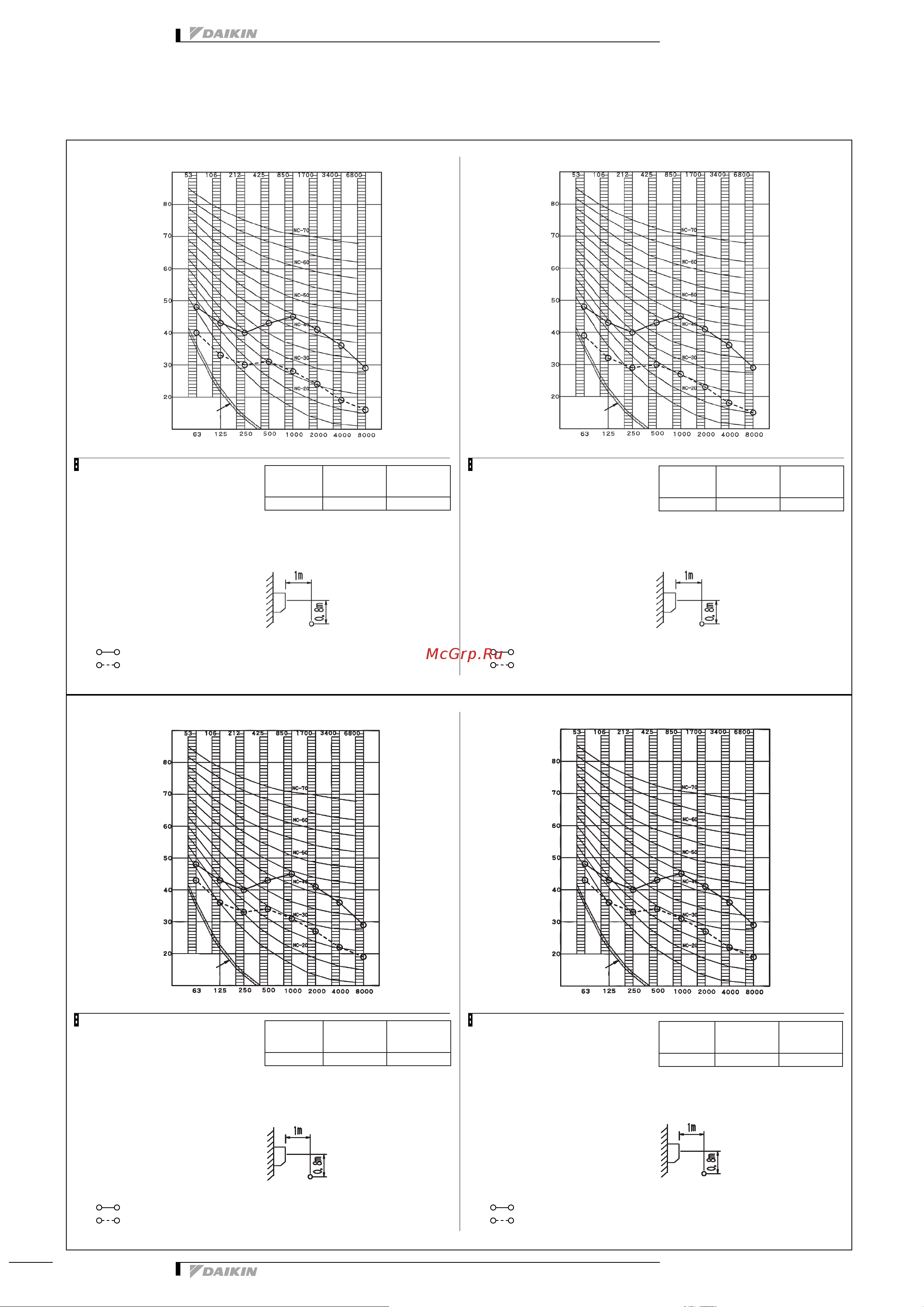 Daikin FTXS35J2V1B [12/14] Данные об уровне шума