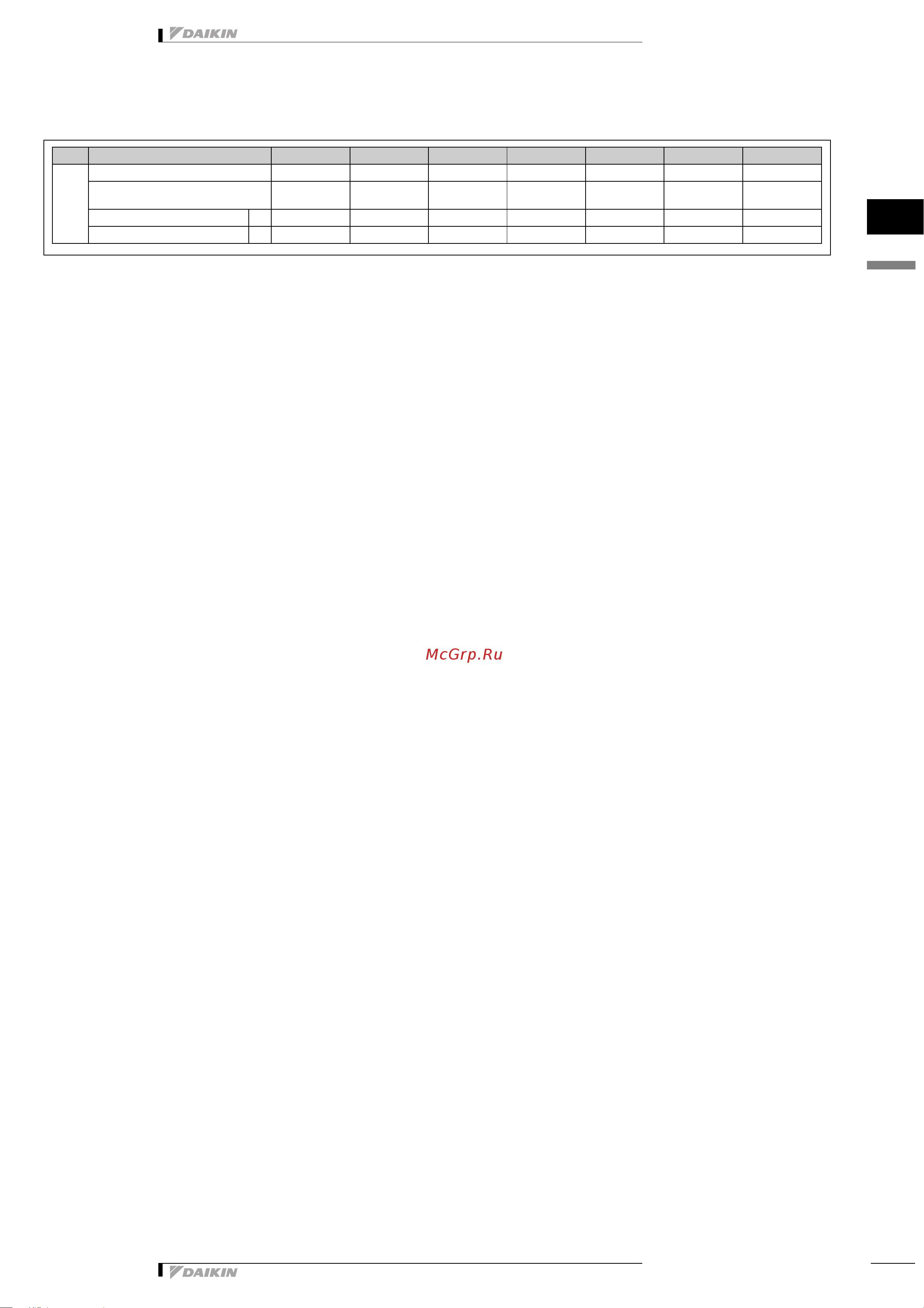 Daikin FBQ71C7VEB [4/21] Indoor units r 410a fbq c7veb