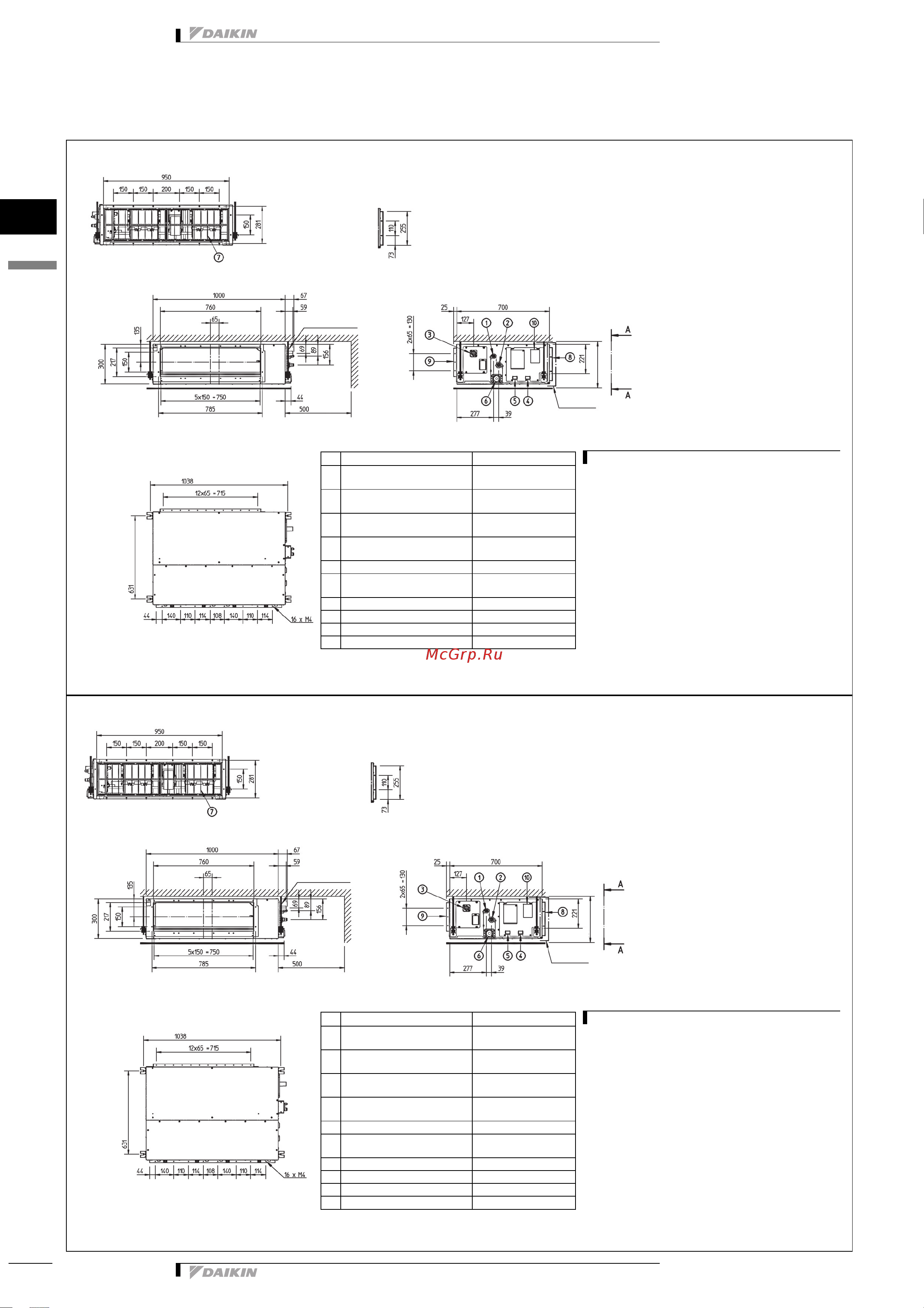 Daikin FBQ140C7VEB [7/21] Чертеж в масштабе и центр тяжести
