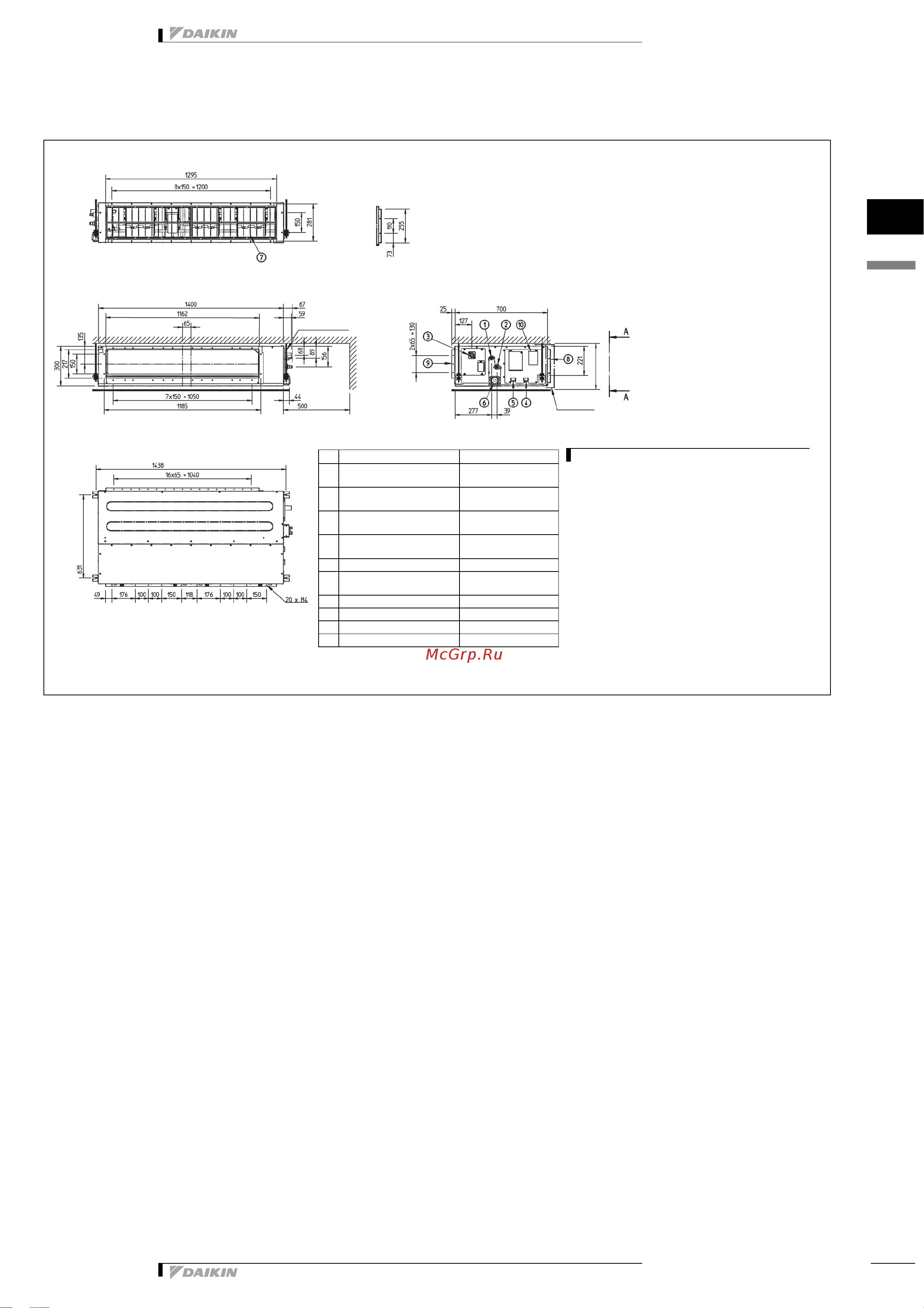 Daikin FBQ140C7VEB [8/21] Чертеж в масштабе и центр тяжести
